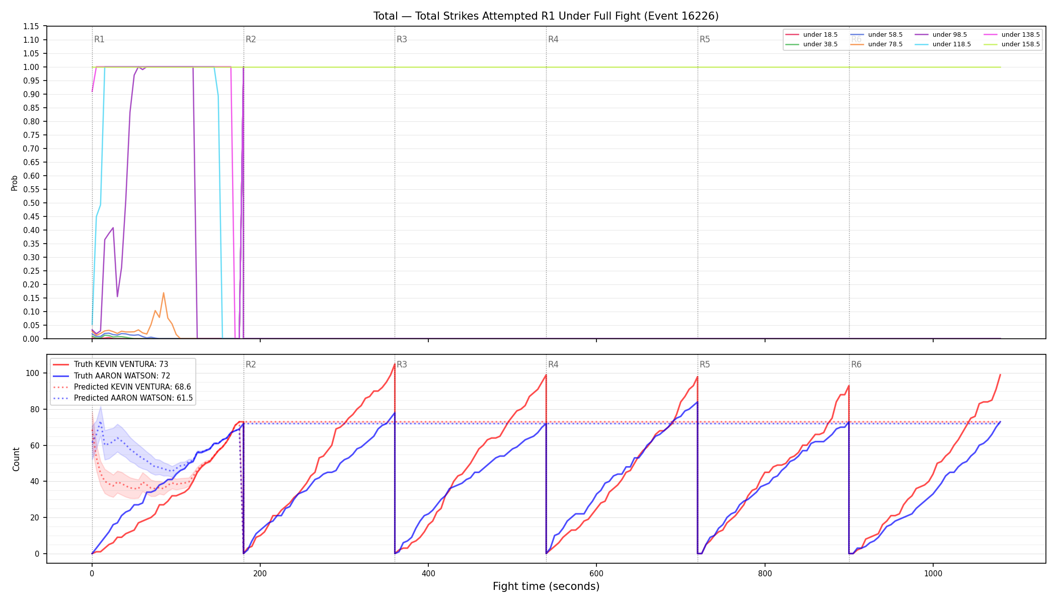 Stats/Round/Total Unders/Total Strikes Attempted/Round 01/16226 Round 01 Under Fight — Prod