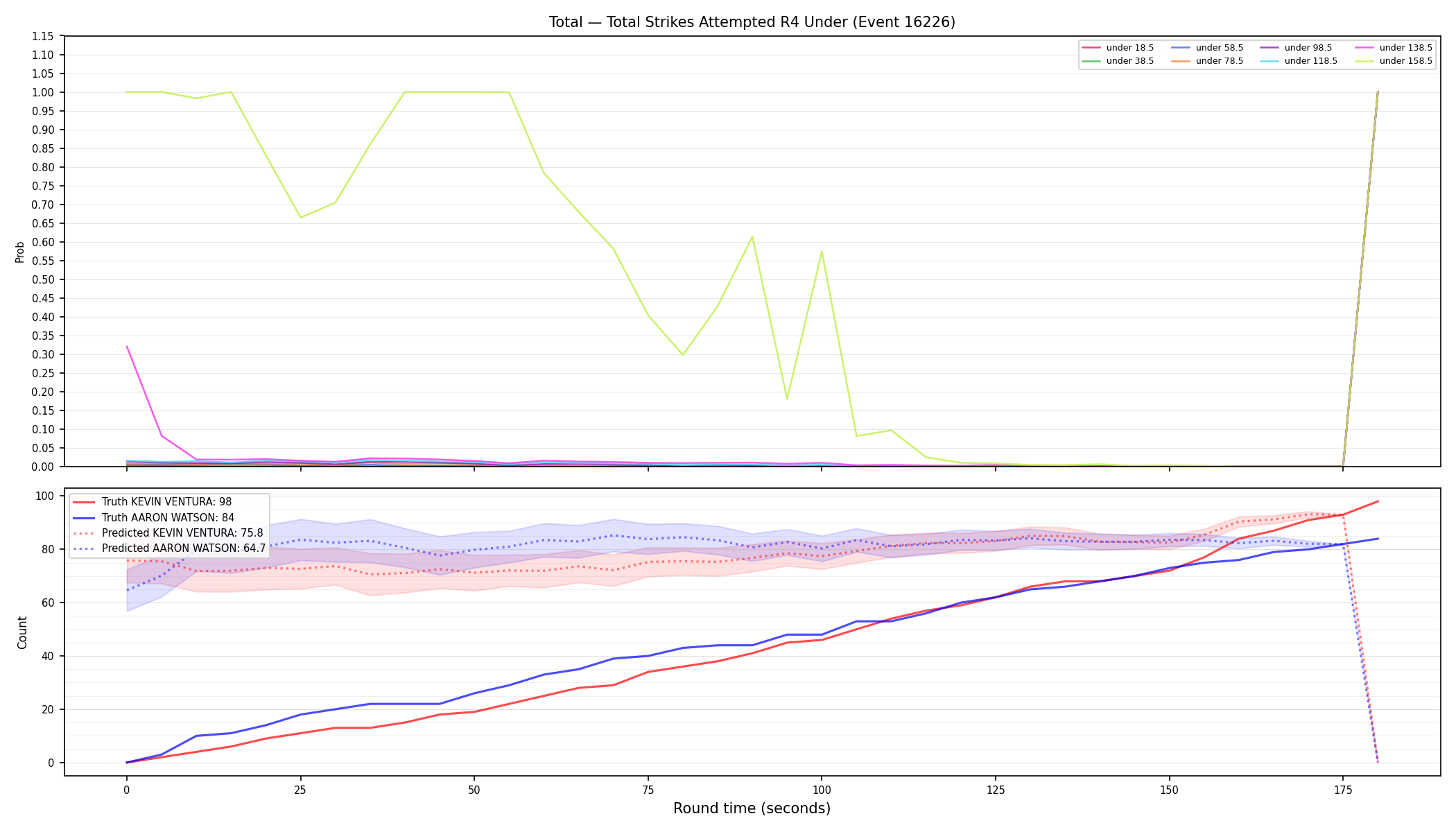 Stats/Round/Total Unders/Total Strikes Attempted/Round 04/16226 Round 04 Under — Prod