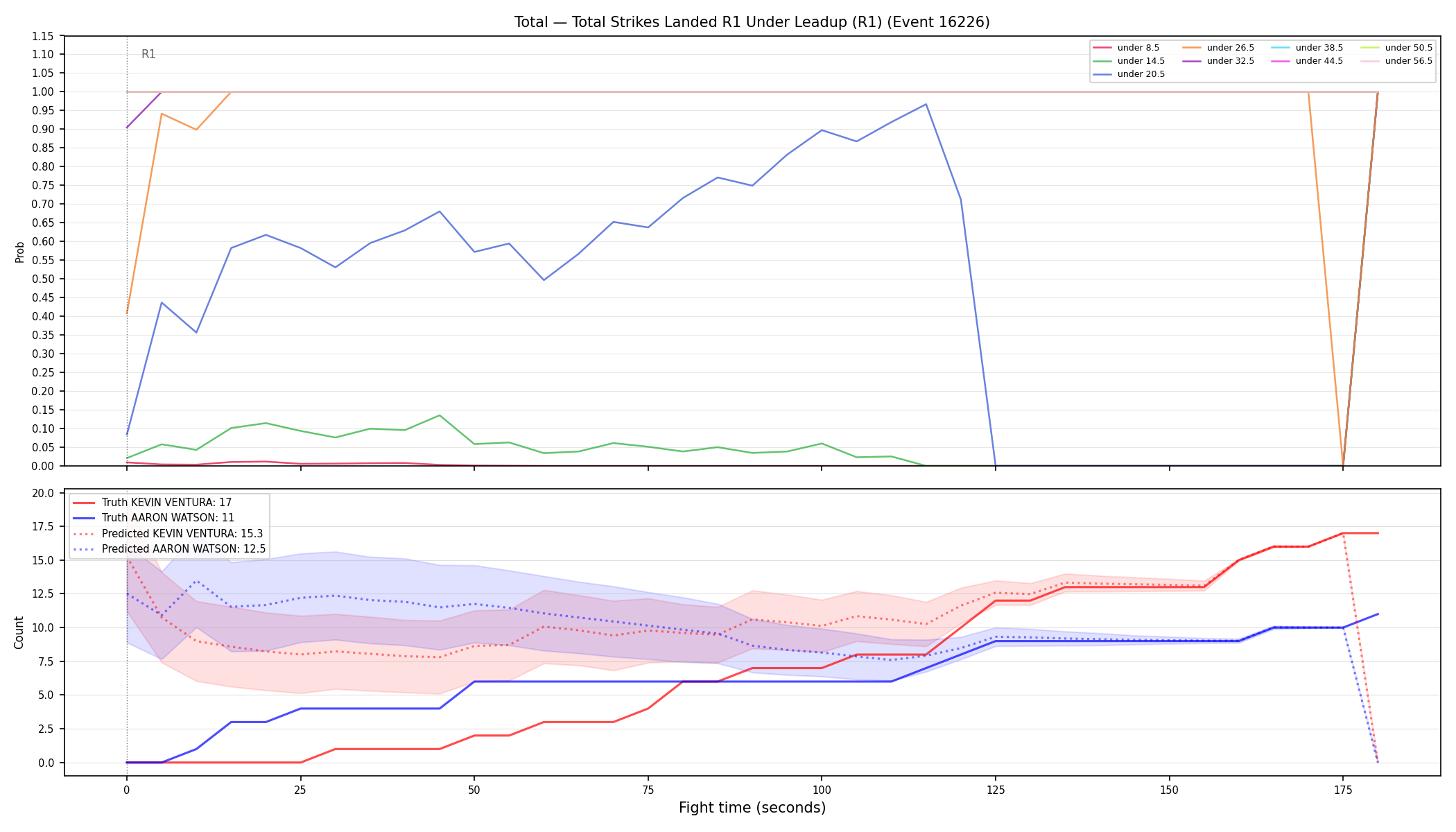 Stats/Round/Total Unders/Total Strikes Landed/Round 01/16226 Round 01 Under Leadup — Prod