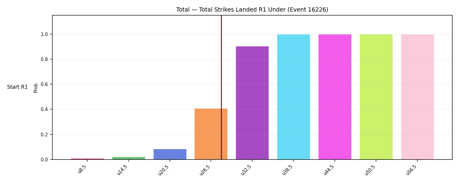 Stats/Round/Total Unders/Total Strikes Landed/Round 01/16226 Round 01 Under Snapshots — Prod