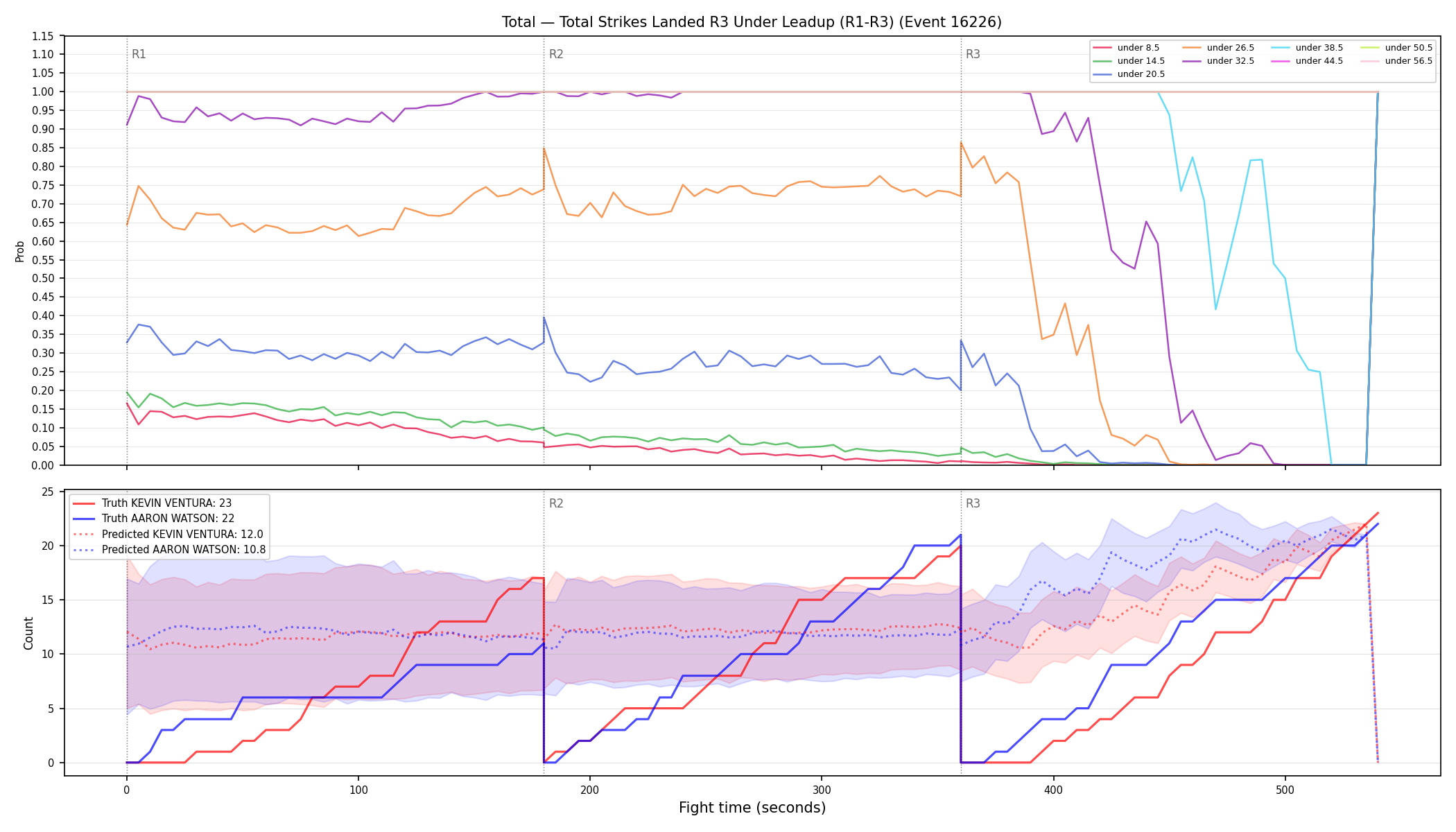 Stats/Round/Total Unders/Total Strikes Landed/Round 03/16226 Round 03 Under Leadup — Prod