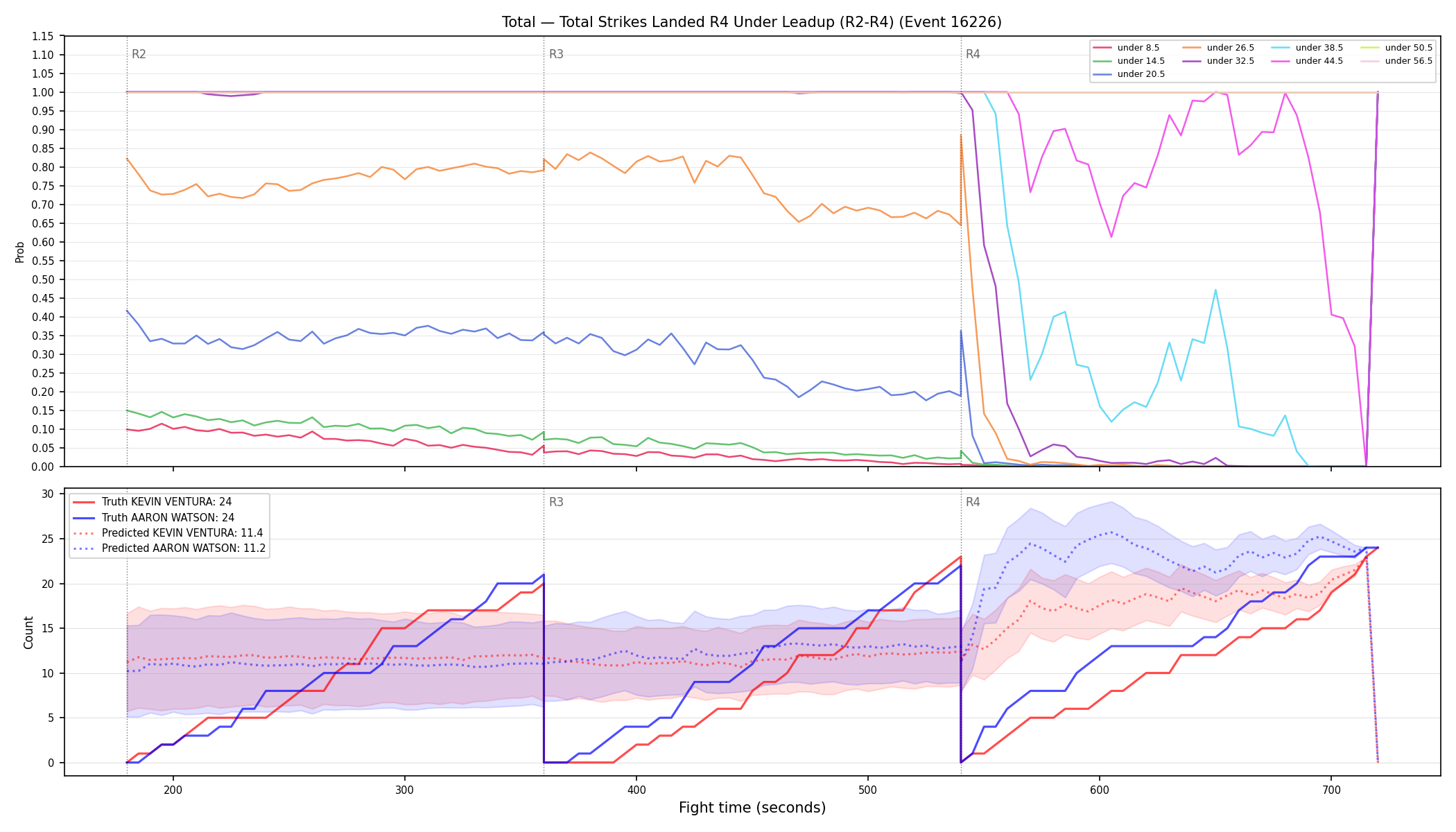 Stats/Round/Total Unders/Total Strikes Landed/Round 04/16226 Round 04 Under Leadup — Prod