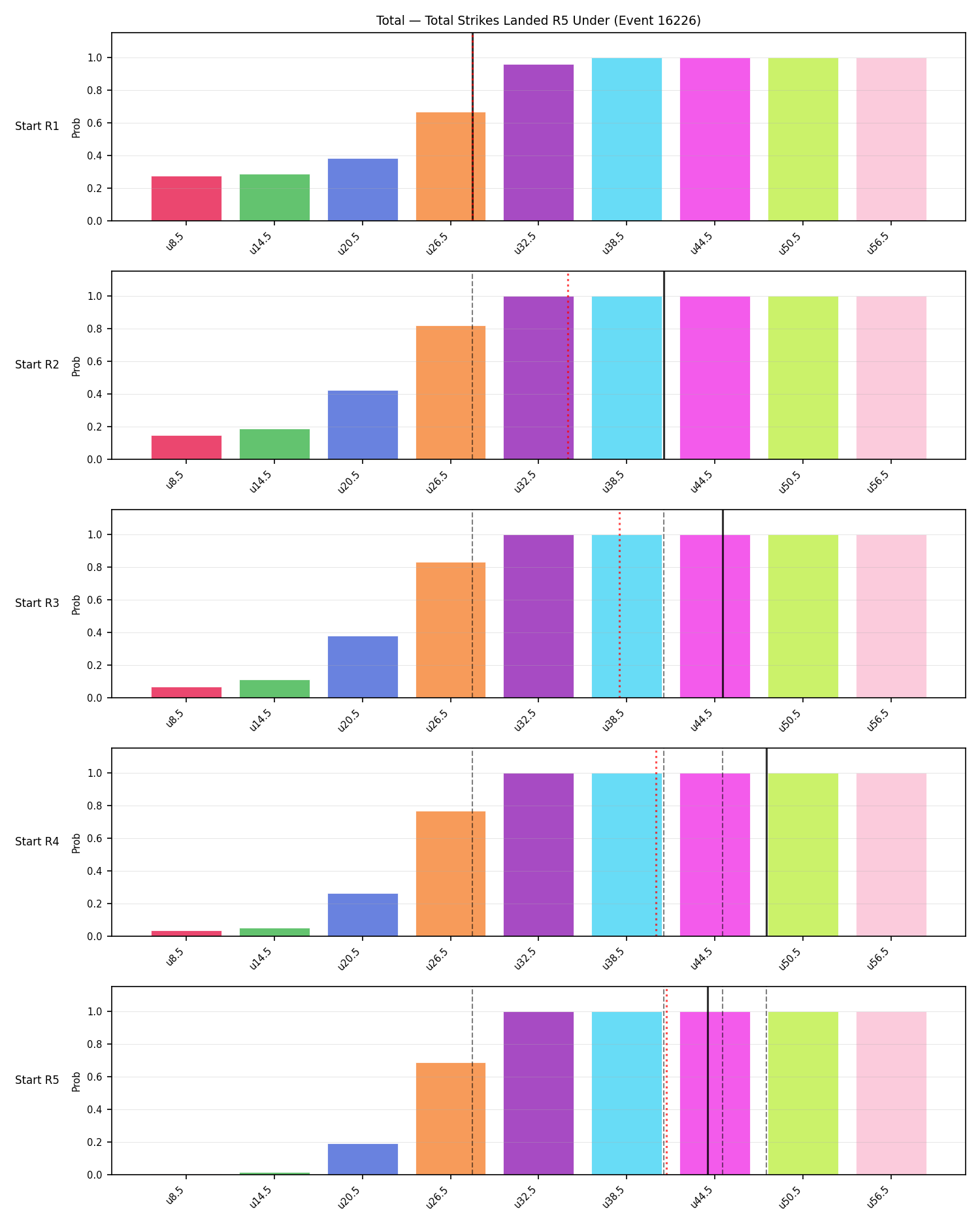 Stats/Round/Total Unders/Total Strikes Landed/Round 05/16226 Round 05 Under Snapshots — Prod