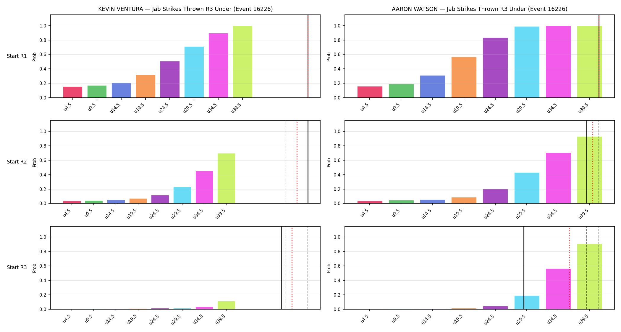 Round: Jab Strikes Thrown — round 3 — snapshots — Prod