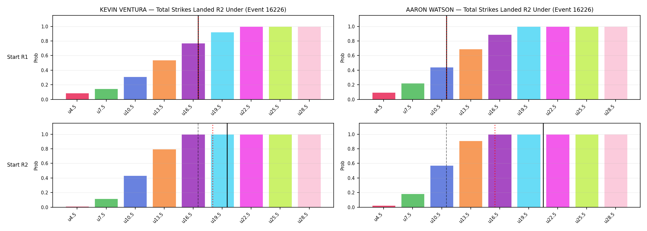 Round: Total Strikes Landed — round 2 — snapshots — Prod