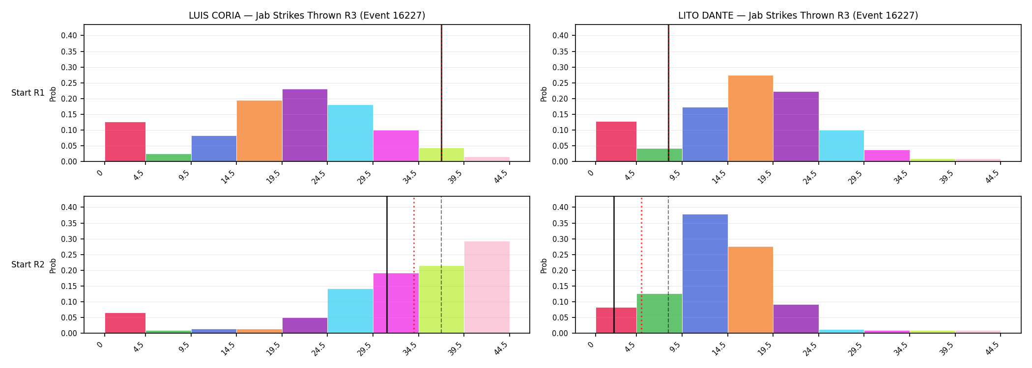 Round: Jab Strikes Thrown — round 3 — snapshots — Prod