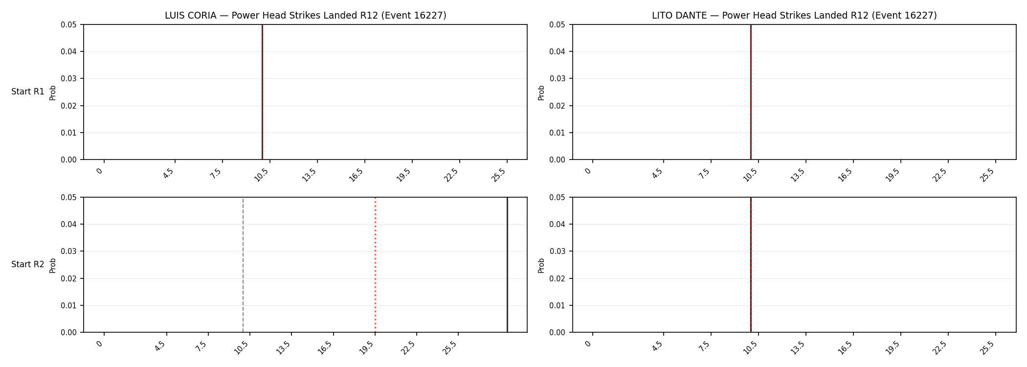 Round: Power Head Strikes Landed — round 12 — snapshots — Prod