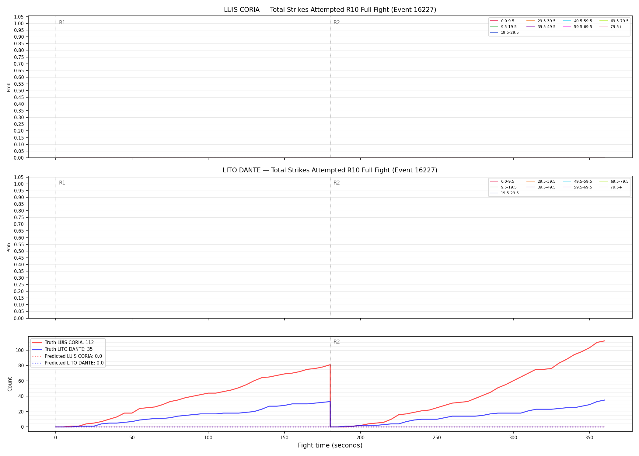 Round: Total Strikes Attempted — round 10 — fight view — Prod