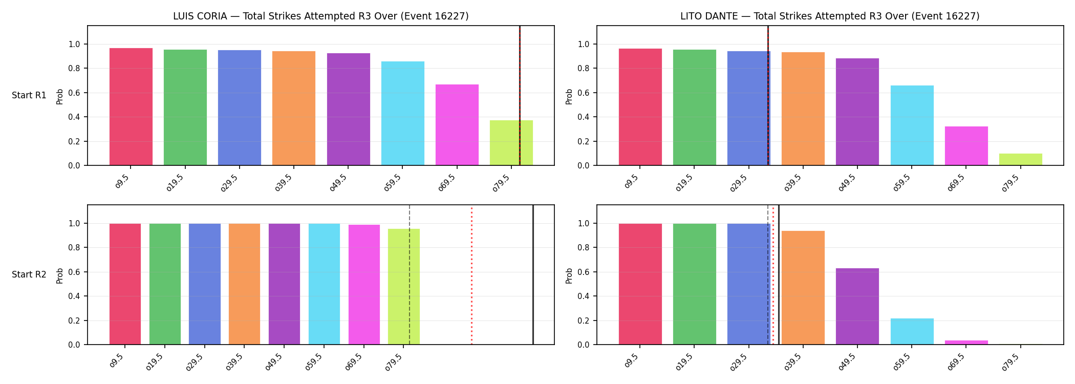 Round: Total Strikes Attempted — round 3 — snapshots — Prod