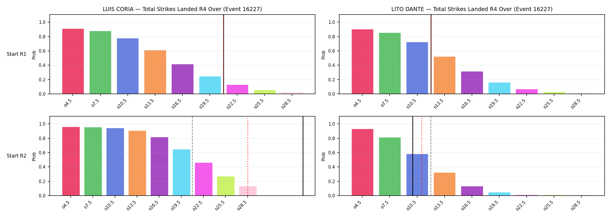 Round: Total Strikes Landed — round 4 — snapshots — Prod