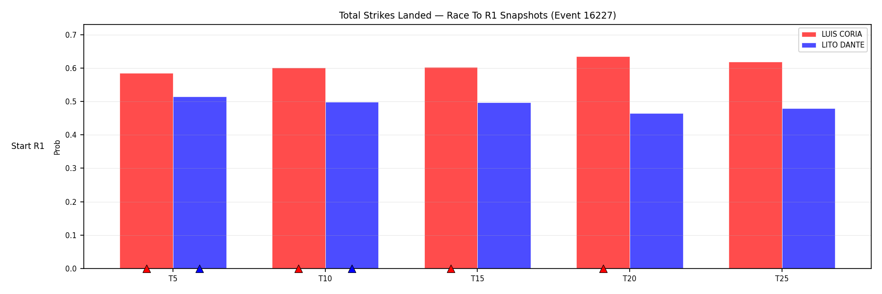Round: Total Strikes Landed — round 1 — snapshots — Prod
