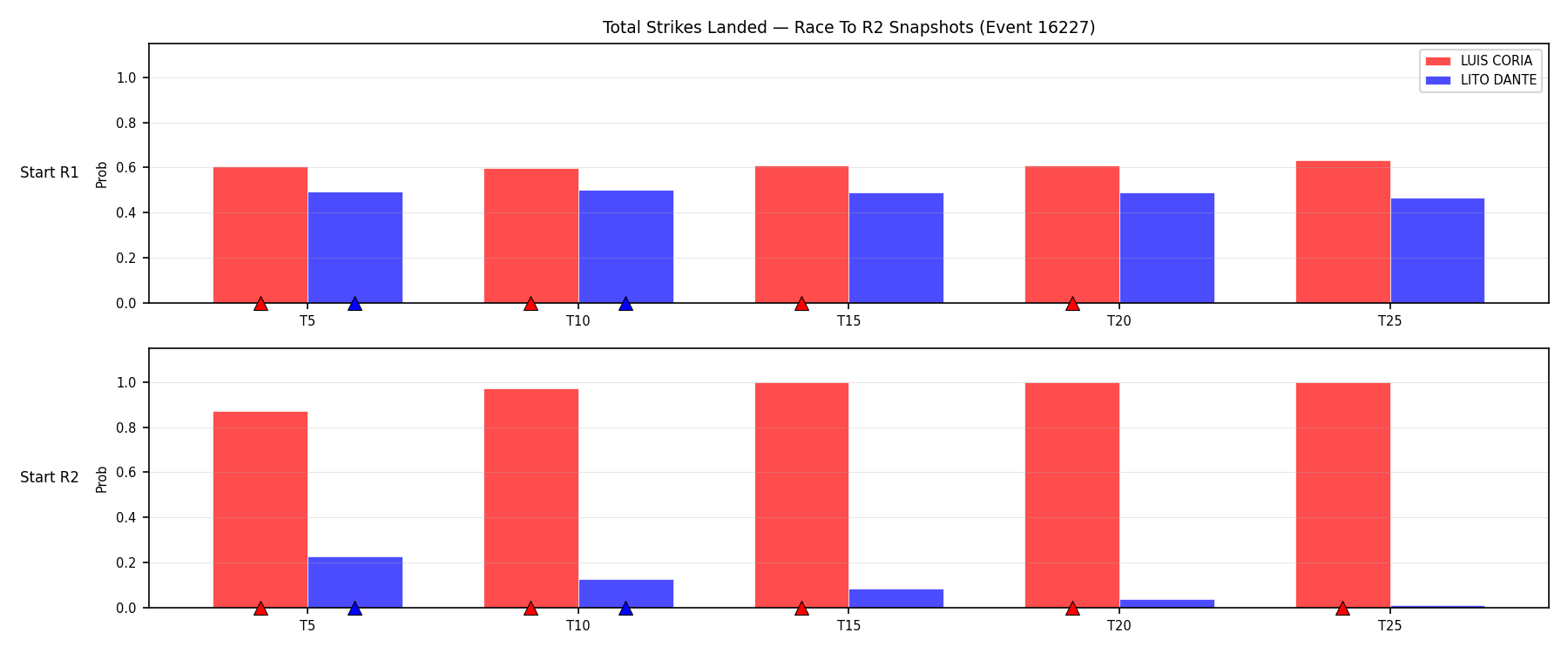 Round: Total Strikes Landed — round 2 — snapshots — Prod
