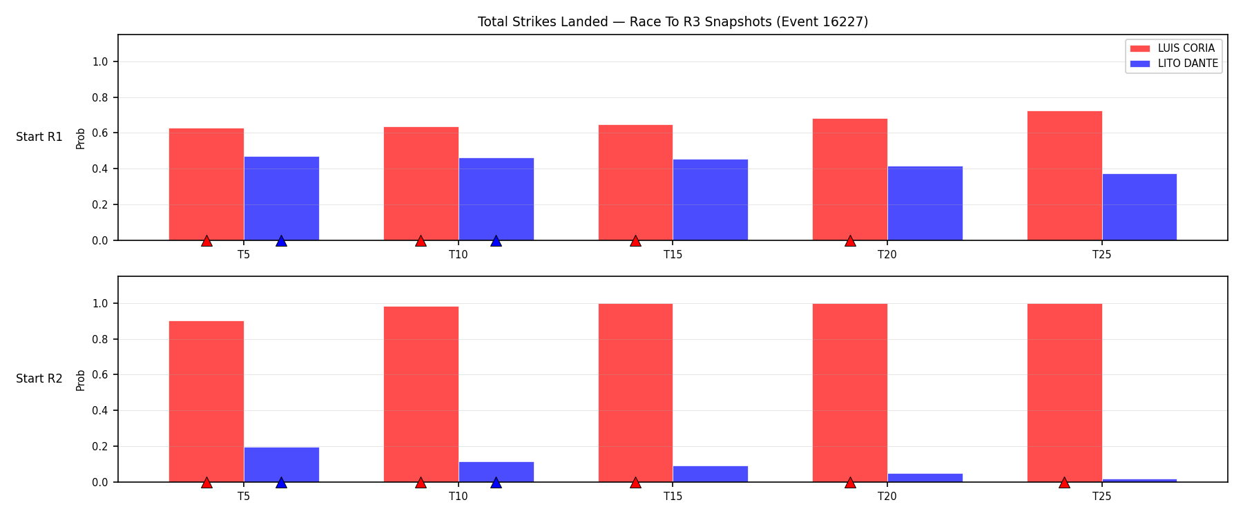 Round: Total Strikes Landed — round 3 — snapshots — Prod