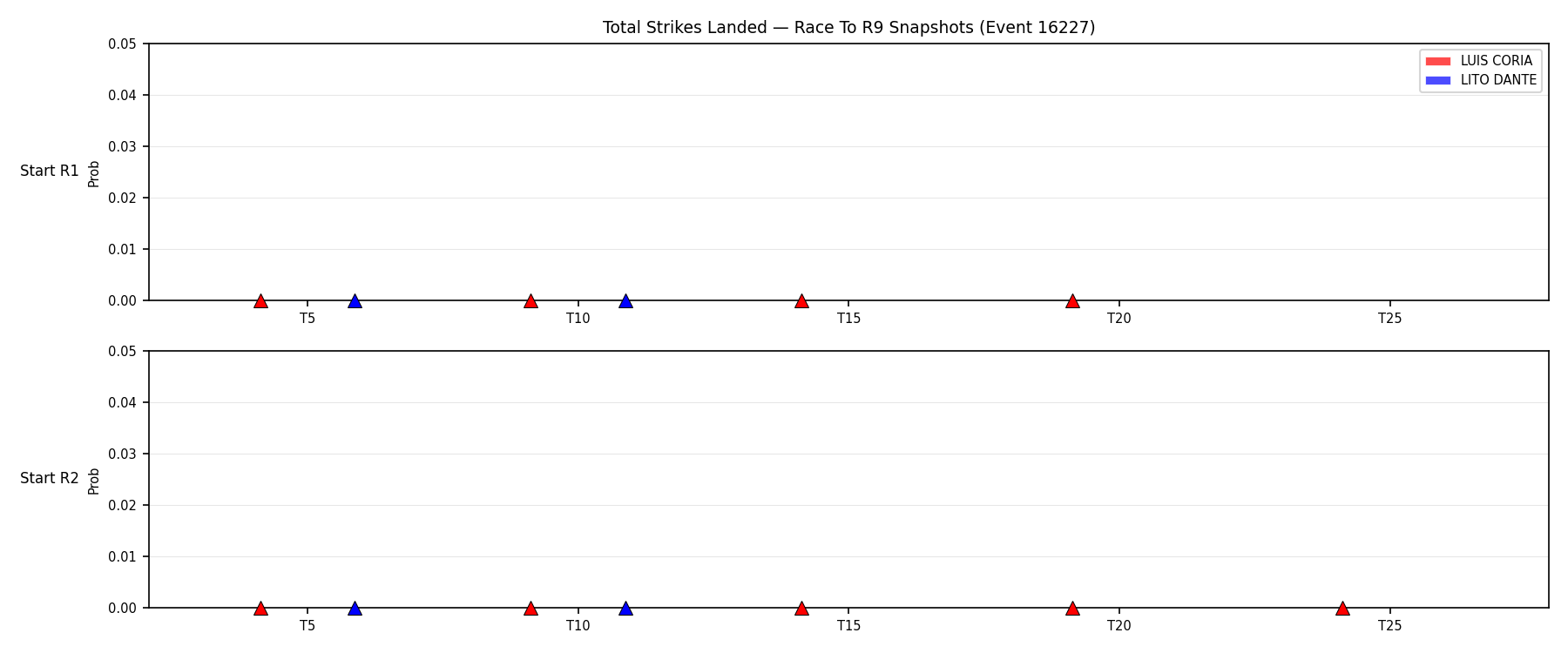Round: Total Strikes Landed — round 9 — snapshots — Prod