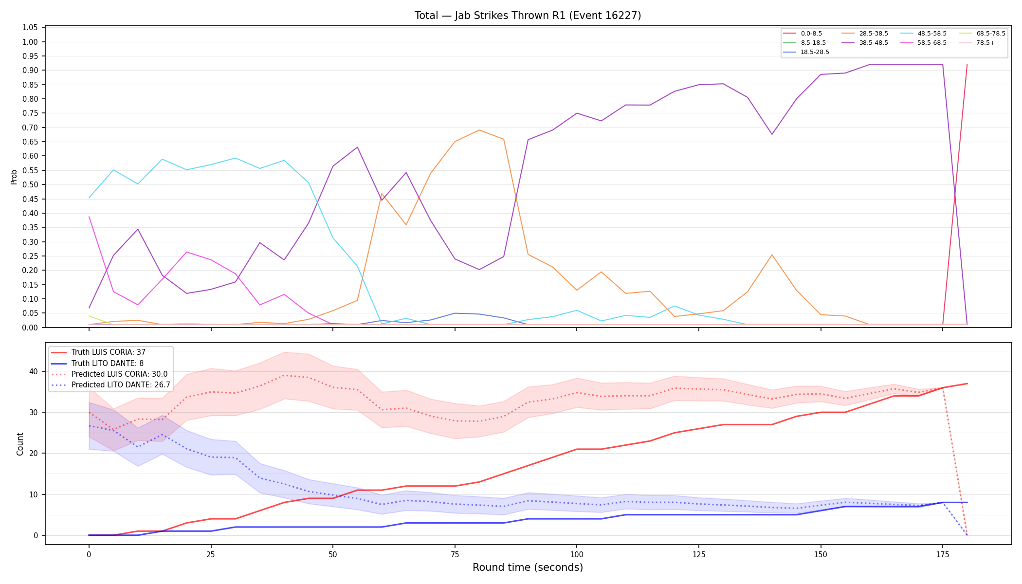 Stats/Round/Total Bins/Jab Strikes Thrown/Round 01/16227 Round 01 — Prod