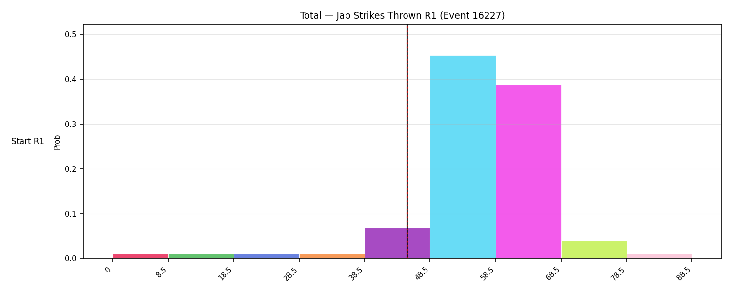 Stats/Round/Total Bins/Jab Strikes Thrown/Round 01/16227 Round 01 Snapshots — Prod