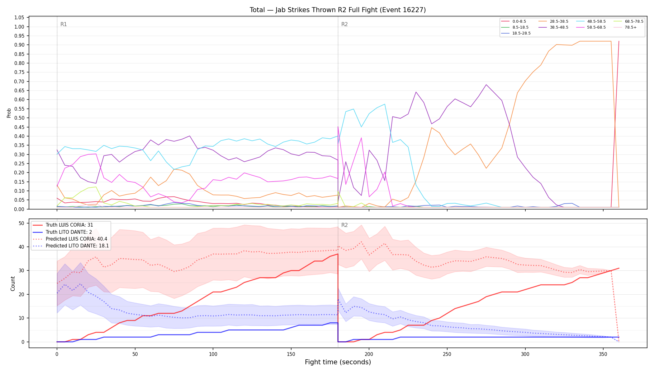 Stats/Round/Total Bins/Jab Strikes Thrown/Round 02/16227 Round 02 Fight — Prod