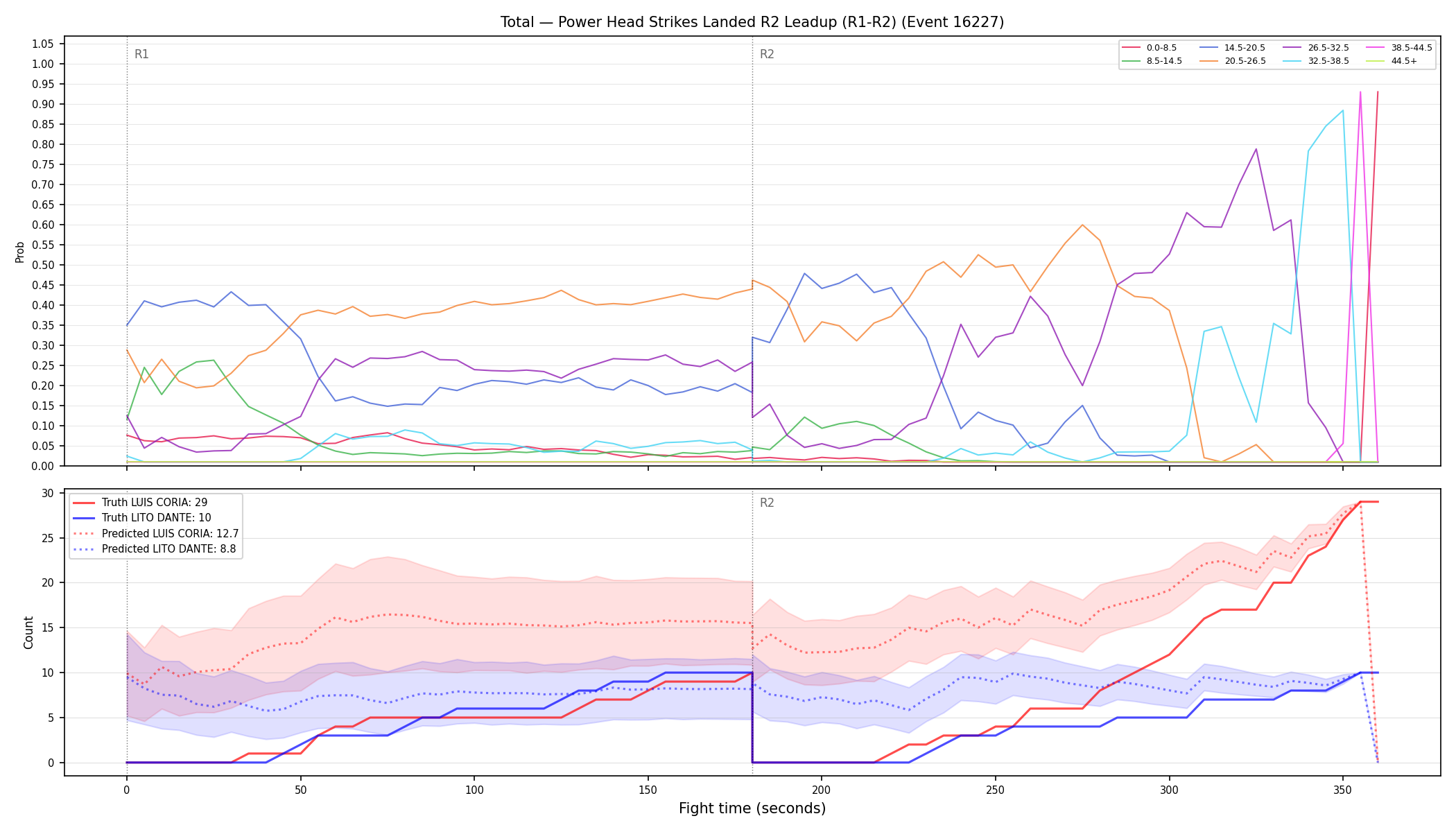 Stats/Round/Total Bins/Power Head Strikes Landed/Round 02/16227 Round 02 Leadup — Prod