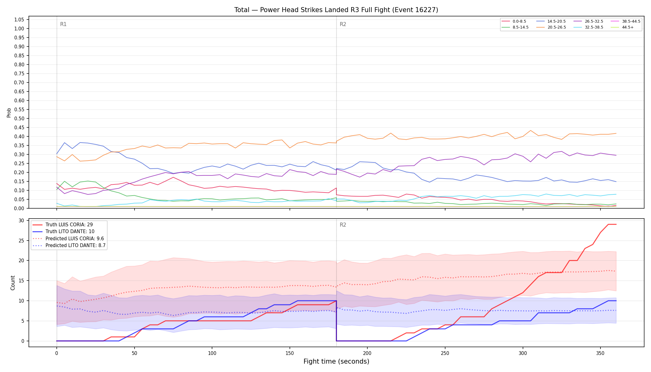Stats/Round/Total Bins/Power Head Strikes Landed/Round 03/16227 Round 03 Fight — Prod