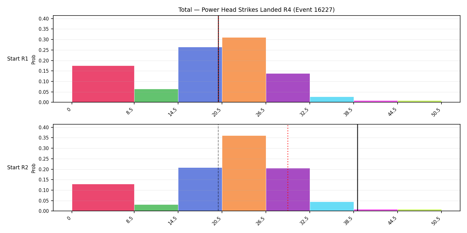 Stats/Round/Total Bins/Power Head Strikes Landed/Round 04/16227 Round 04 Snapshots — Prod