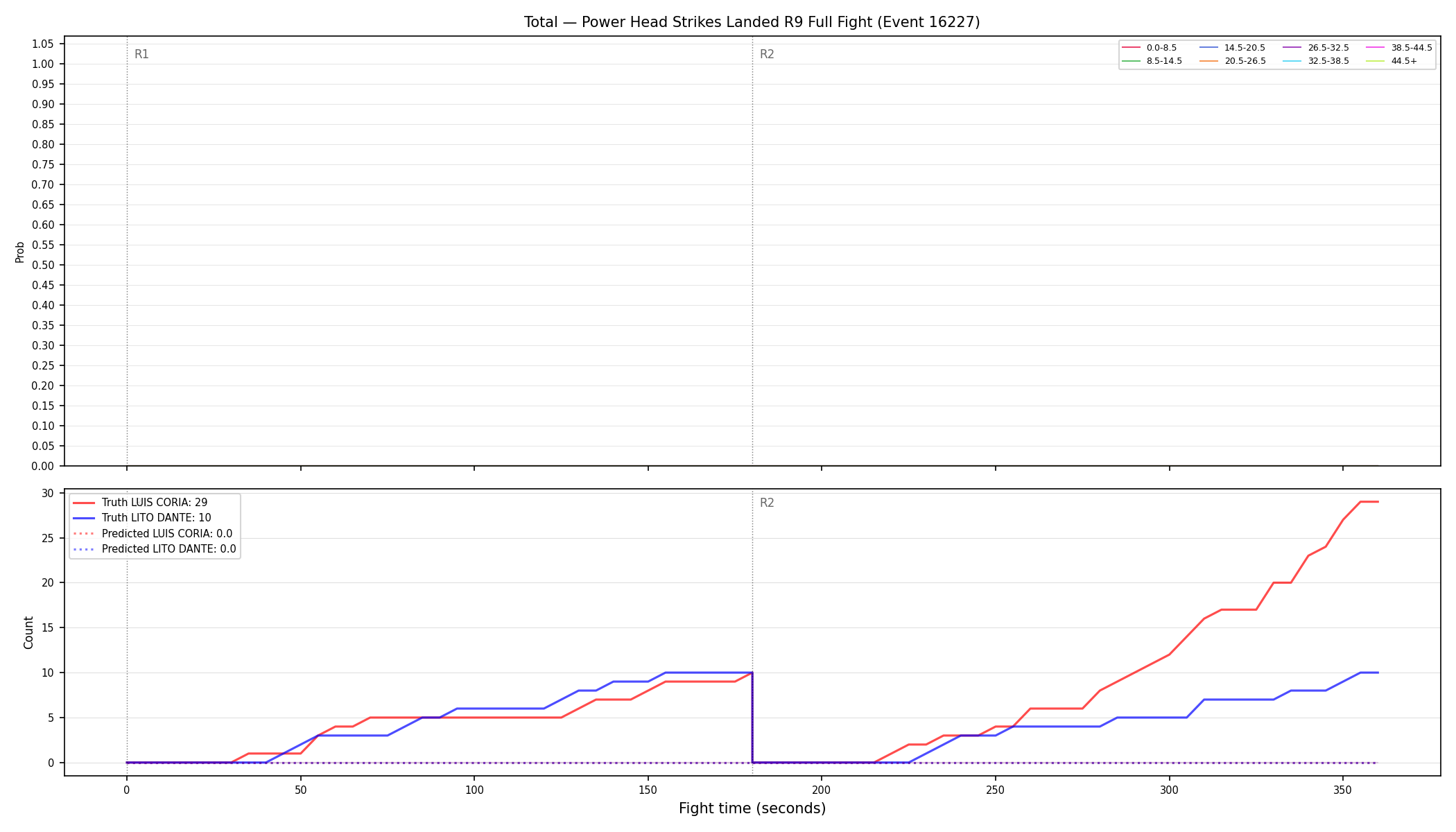 Stats/Round/Total Bins/Power Head Strikes Landed/Round 09/16227 Round 09 Fight — Prod