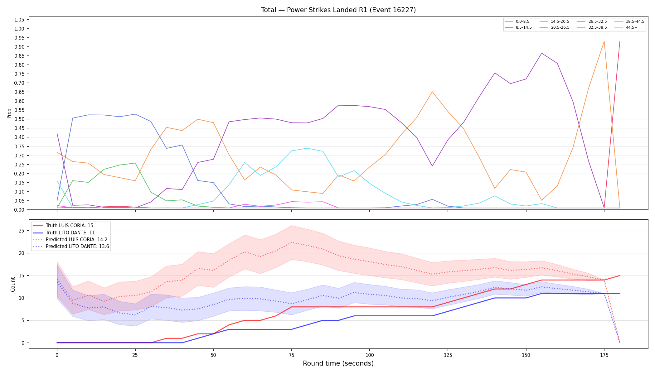 Stats/Round/Total Bins/Power Strikes Landed/Round 01/16227 Round 01 — Prod
