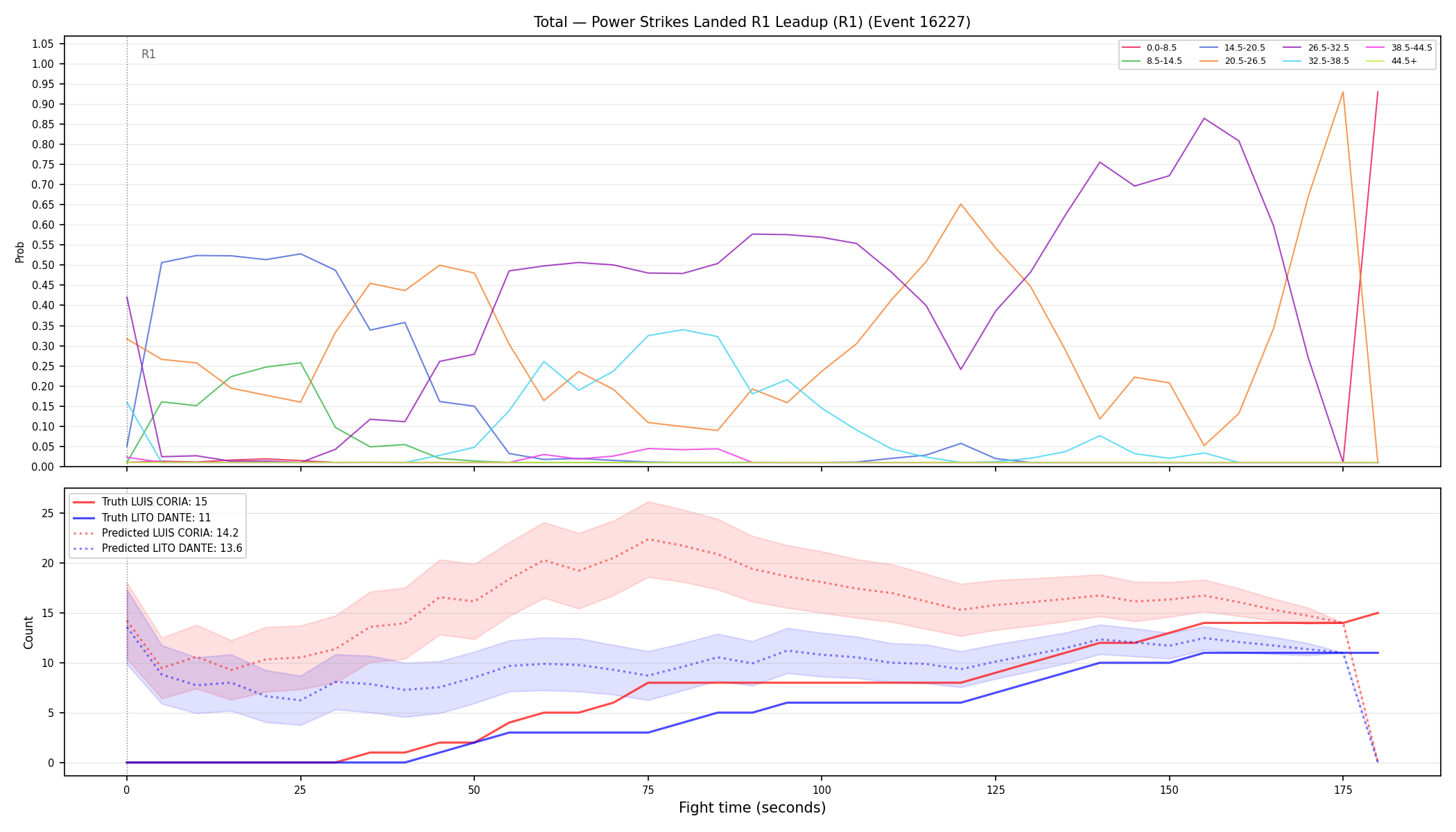 Stats/Round/Total Bins/Power Strikes Landed/Round 01/16227 Round 01 Leadup — Prod