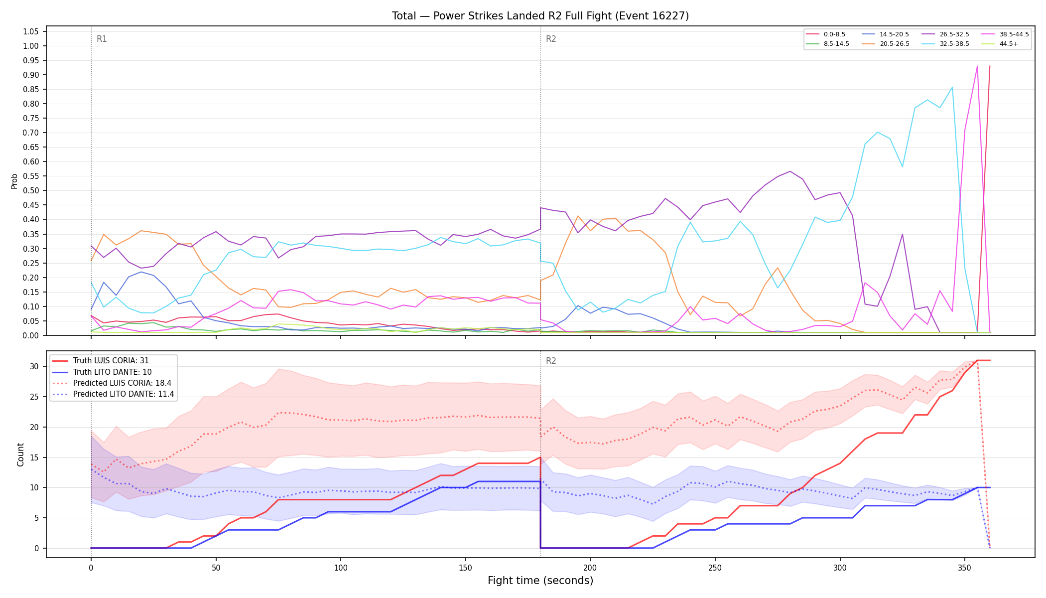 Stats/Round/Total Bins/Power Strikes Landed/Round 02/16227 Round 02 Fight — Prod