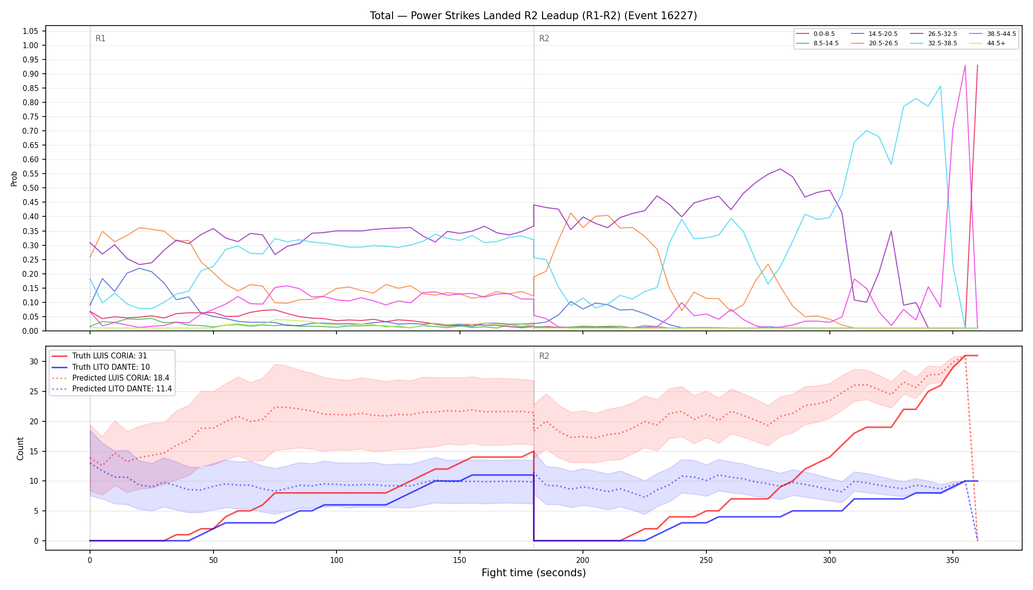 Stats/Round/Total Bins/Power Strikes Landed/Round 02/16227 Round 02 Leadup — Prod