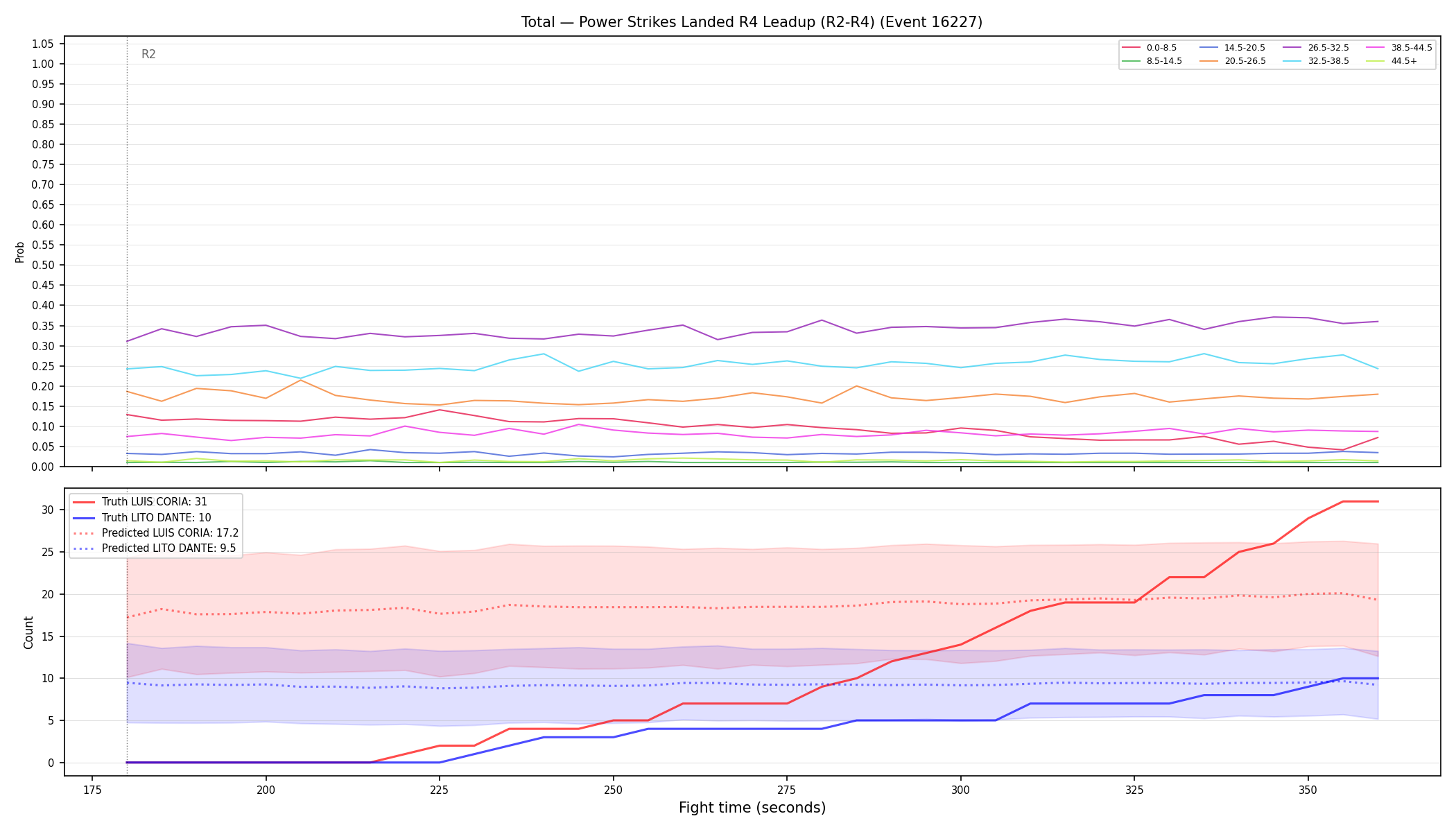 Stats/Round/Total Bins/Power Strikes Landed/Round 04/16227 Round 04 Leadup — Prod