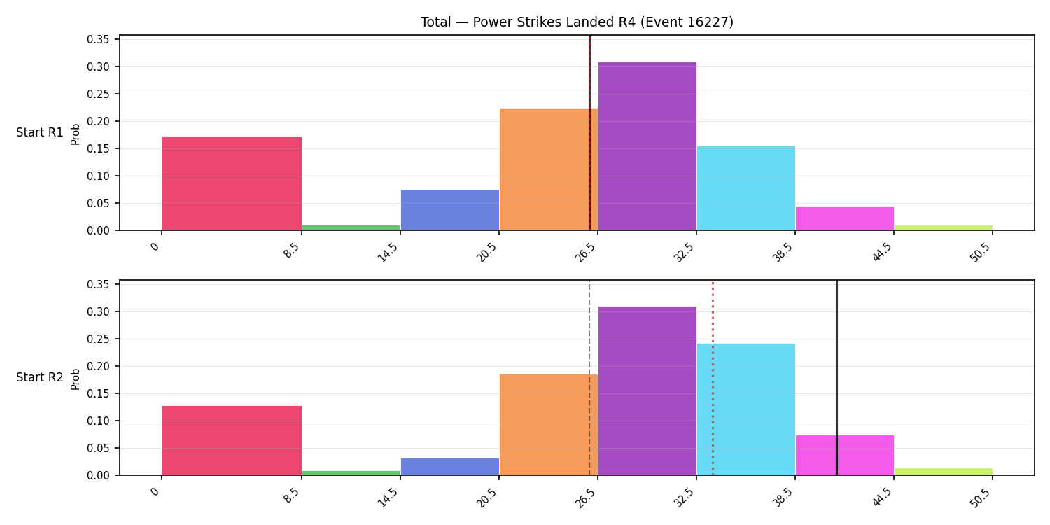 Stats/Round/Total Bins/Power Strikes Landed/Round 04/16227 Round 04 Snapshots — Prod
