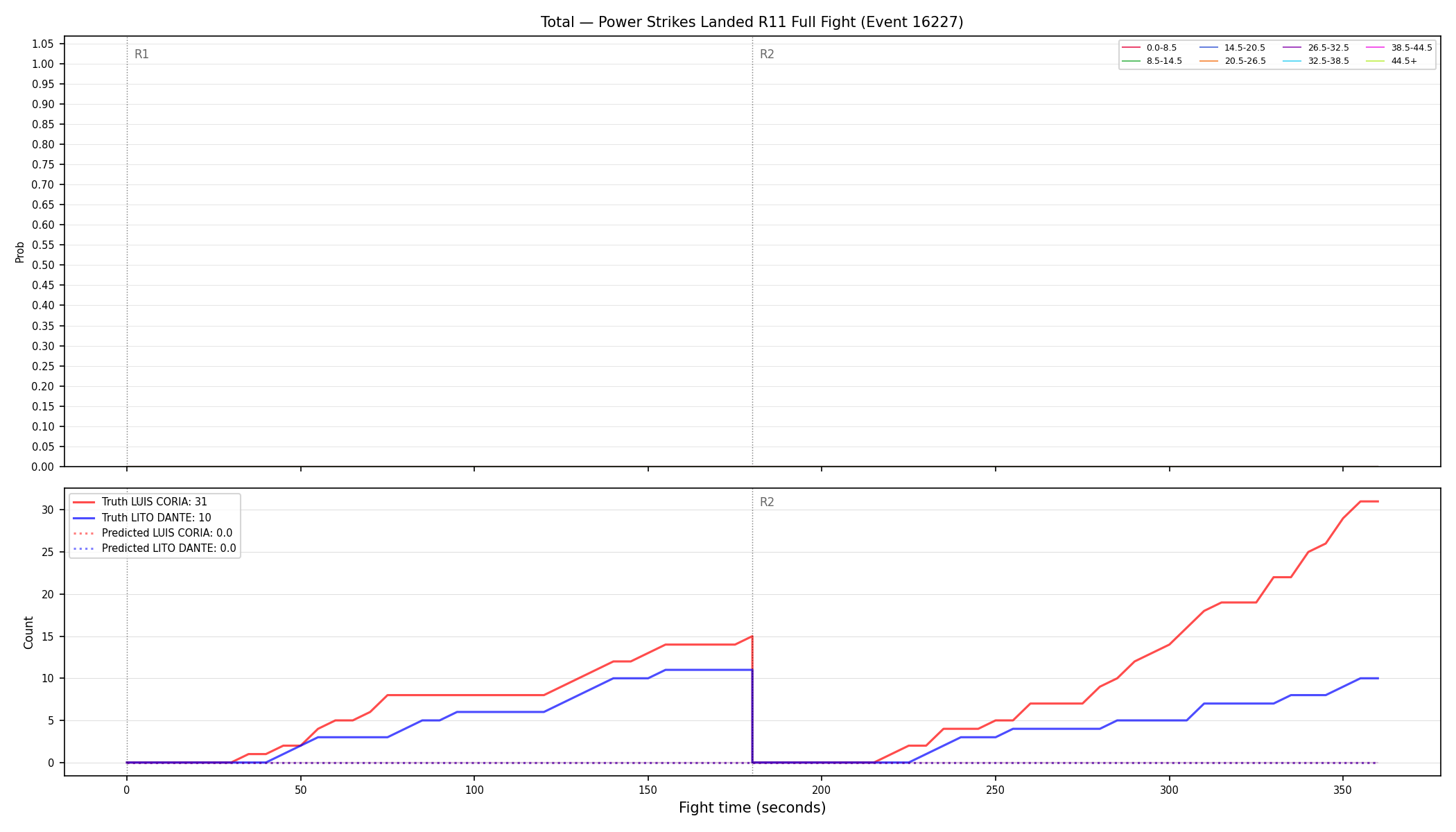 Stats/Round/Total Bins/Power Strikes Landed/Round 11/16227 Round 11 Fight — Prod