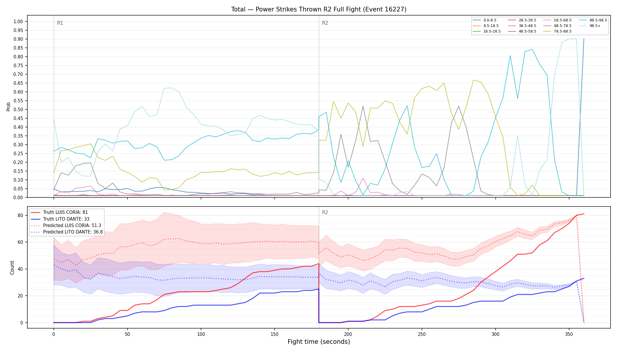 Stats/Round/Total Bins/Power Strikes Thrown/Round 02/16227 Round 02 Fight — Prod