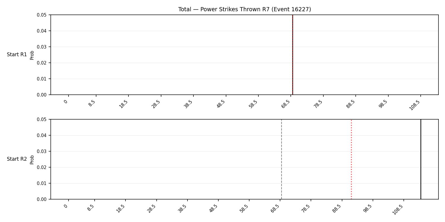 Stats/Round/Total Bins/Power Strikes Thrown/Round 07/16227 Round 07 Snapshots — Prod