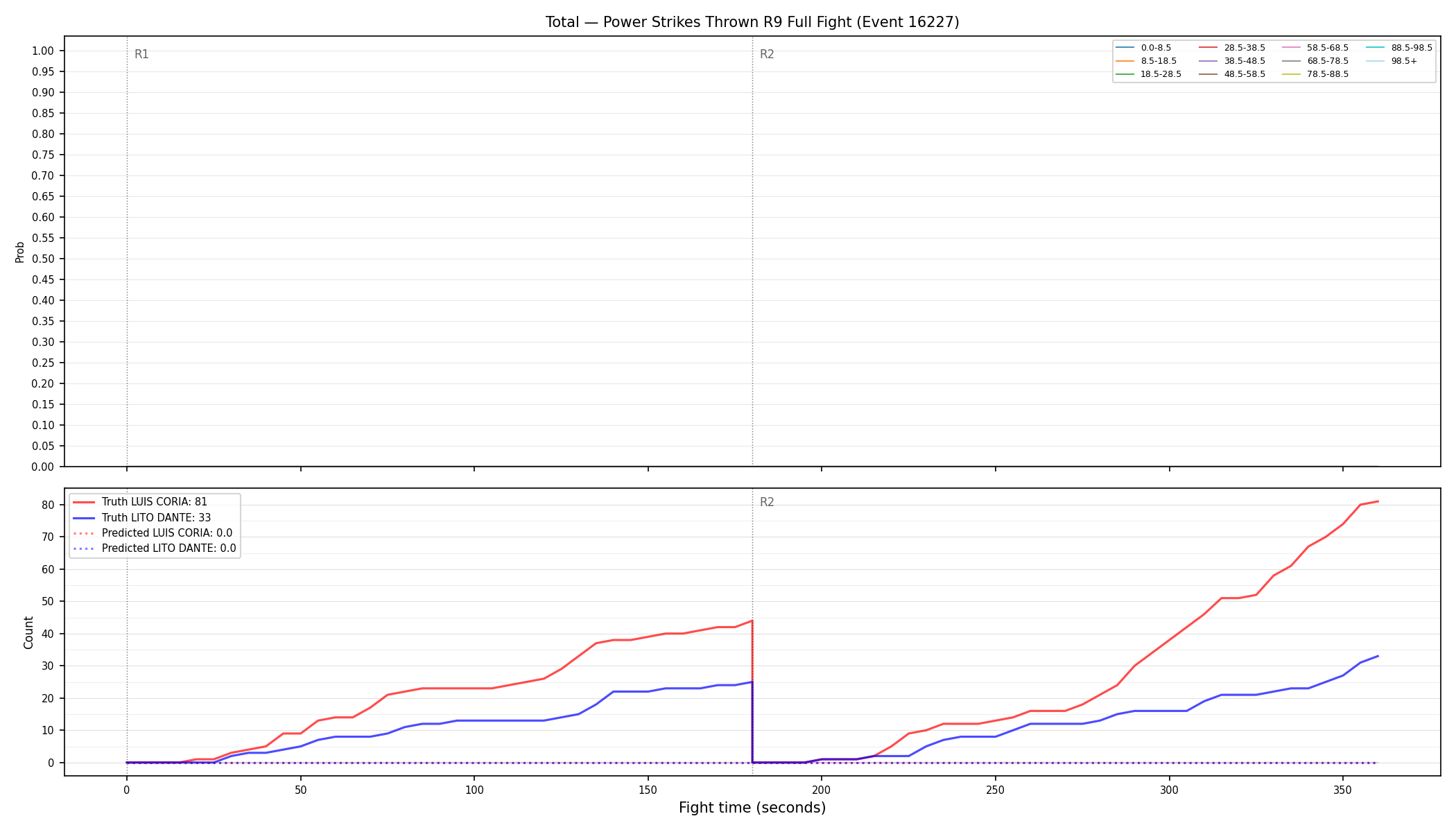 Stats/Round/Total Bins/Power Strikes Thrown/Round 09/16227 Round 09 Fight — Prod