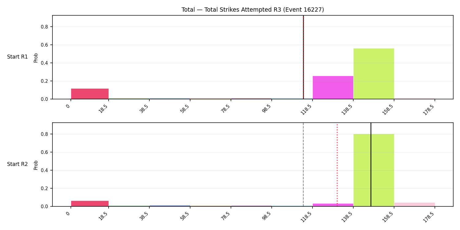 Stats/Round/Total Bins/Total Strikes Attempted/Round 03/16227 Round 03 Snapshots — Prod