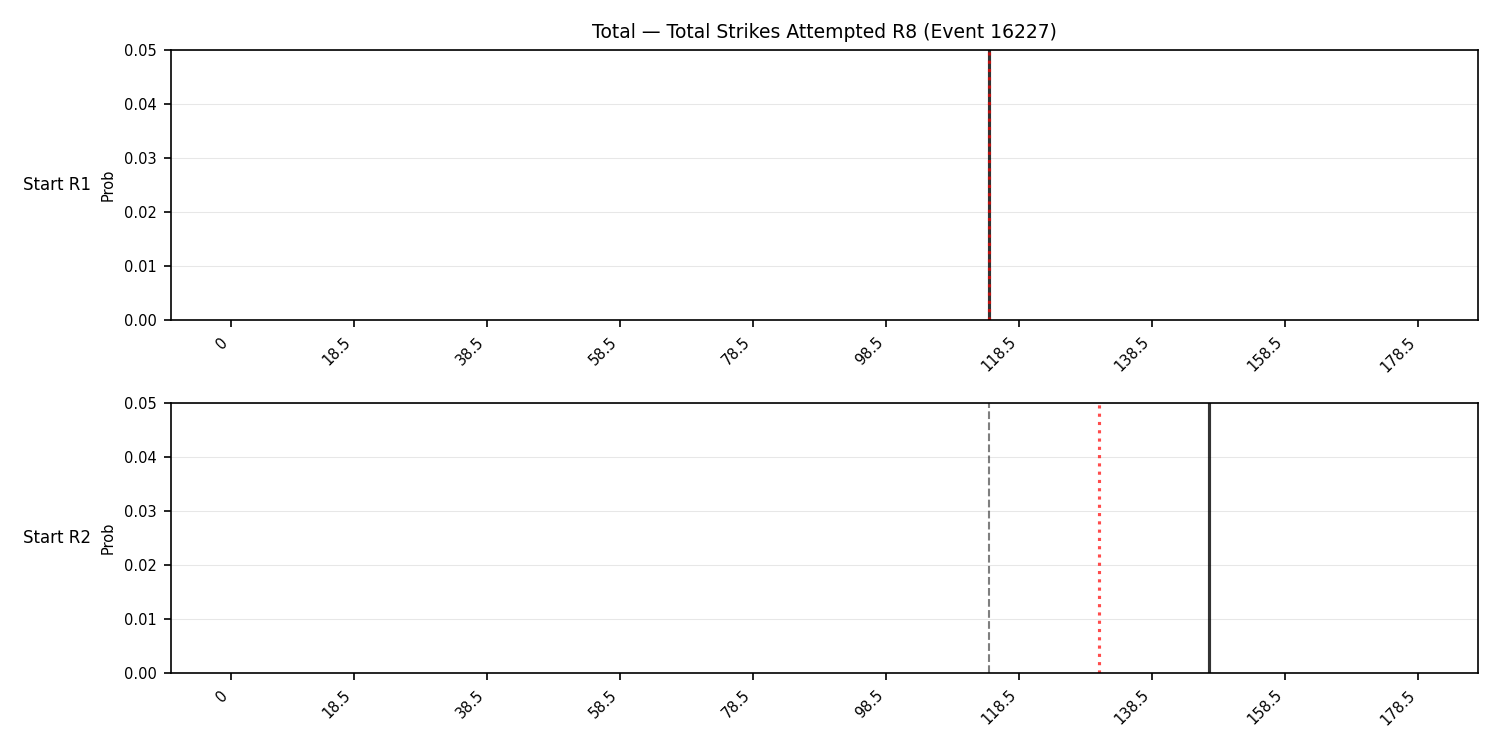 Stats/Round/Total Bins/Total Strikes Attempted/Round 08/16227 Round 08 Snapshots — Prod
