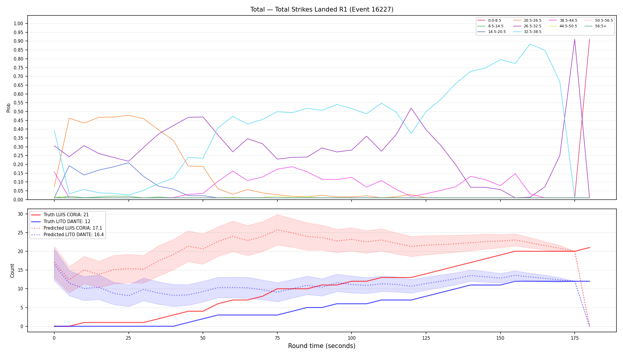 Stats/Round/Total Bins/Total Strikes Landed/Round 01/16227 Round 01 — Prod