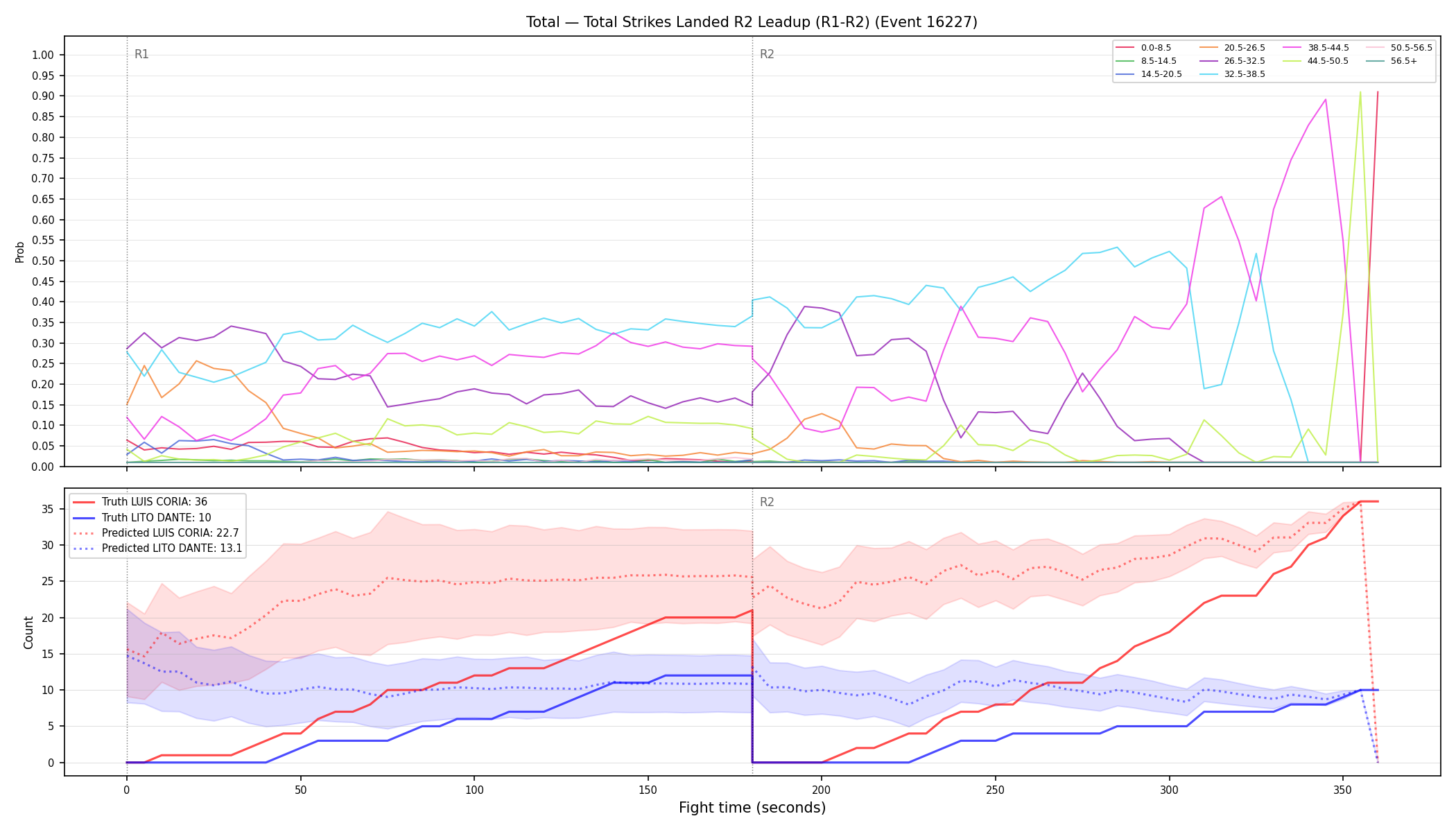 Stats/Round/Total Bins/Total Strikes Landed/Round 02/16227 Round 02 Leadup — Prod