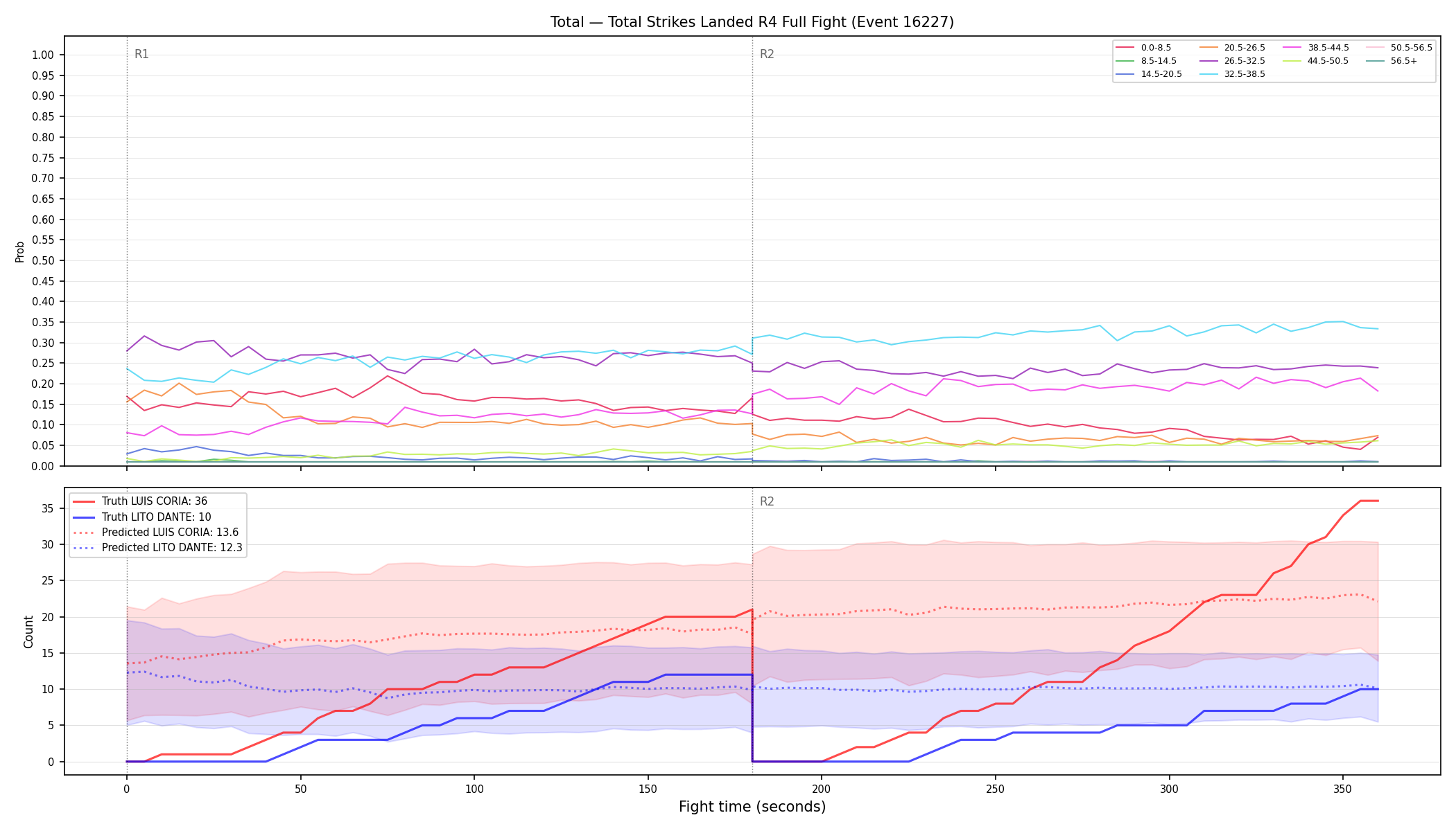 Stats/Round/Total Bins/Total Strikes Landed/Round 04/16227 Round 04 Fight — Prod
