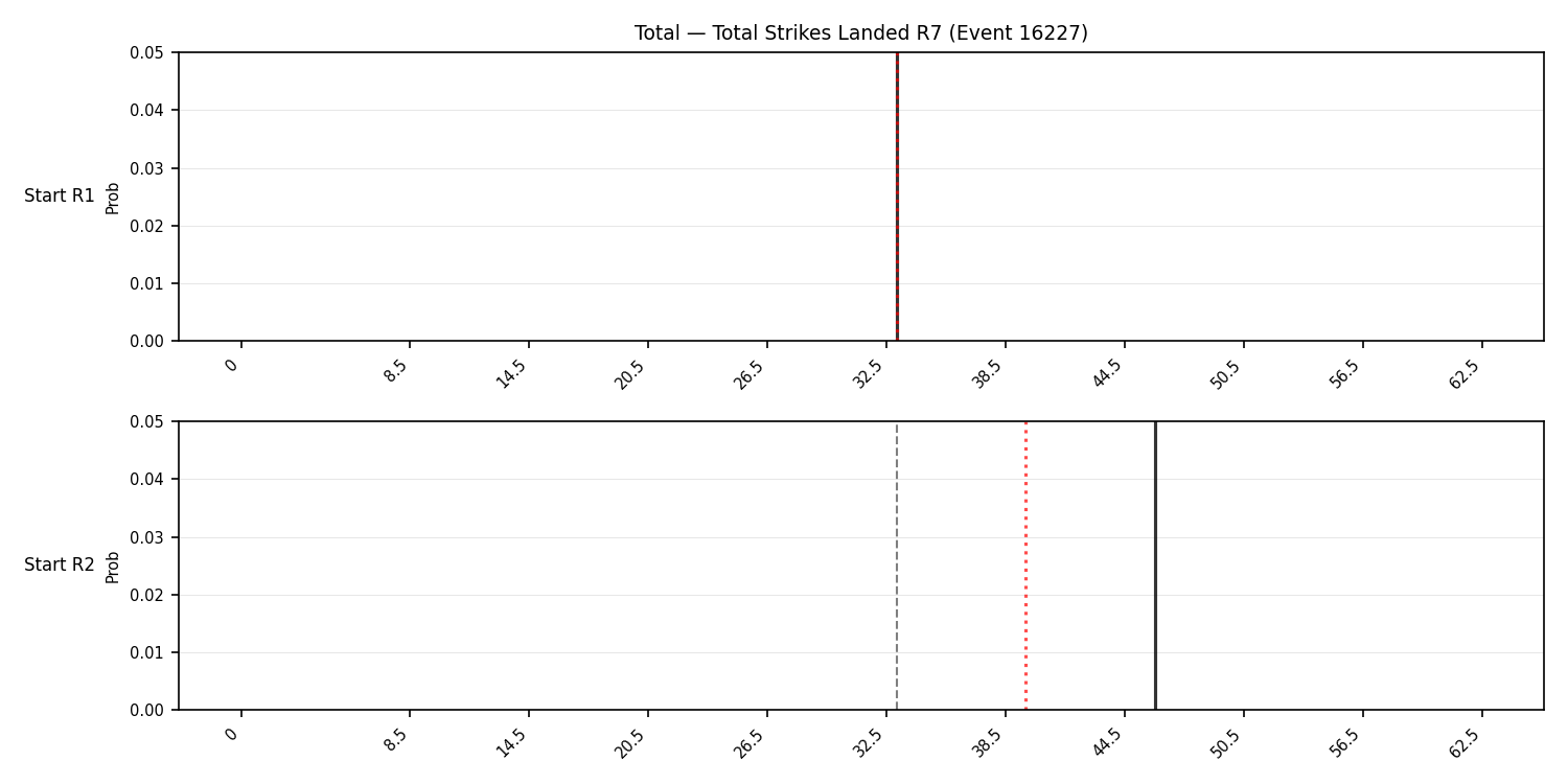 Stats/Round/Total Bins/Total Strikes Landed/Round 07/16227 Round 07 Snapshots — Prod
