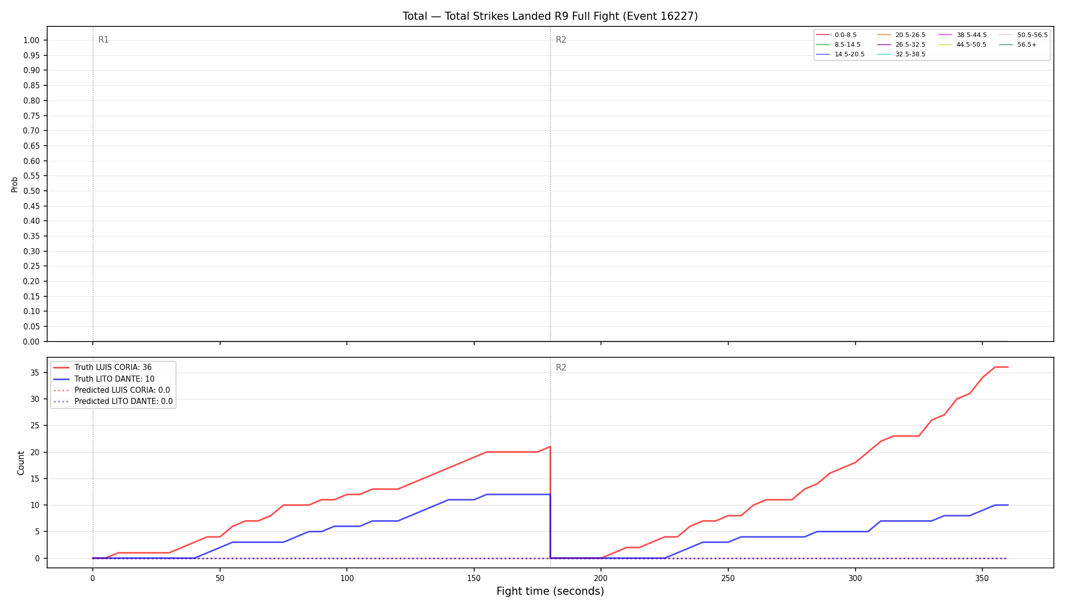 Stats/Round/Total Bins/Total Strikes Landed/Round 09/16227 Round 09 Fight — Prod