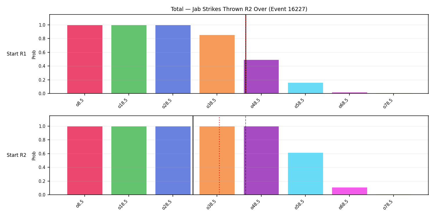 Stats/Round/Total Overs/Jab Strikes Thrown/Round 02/16227 Round 02 Over Snapshots — Prod