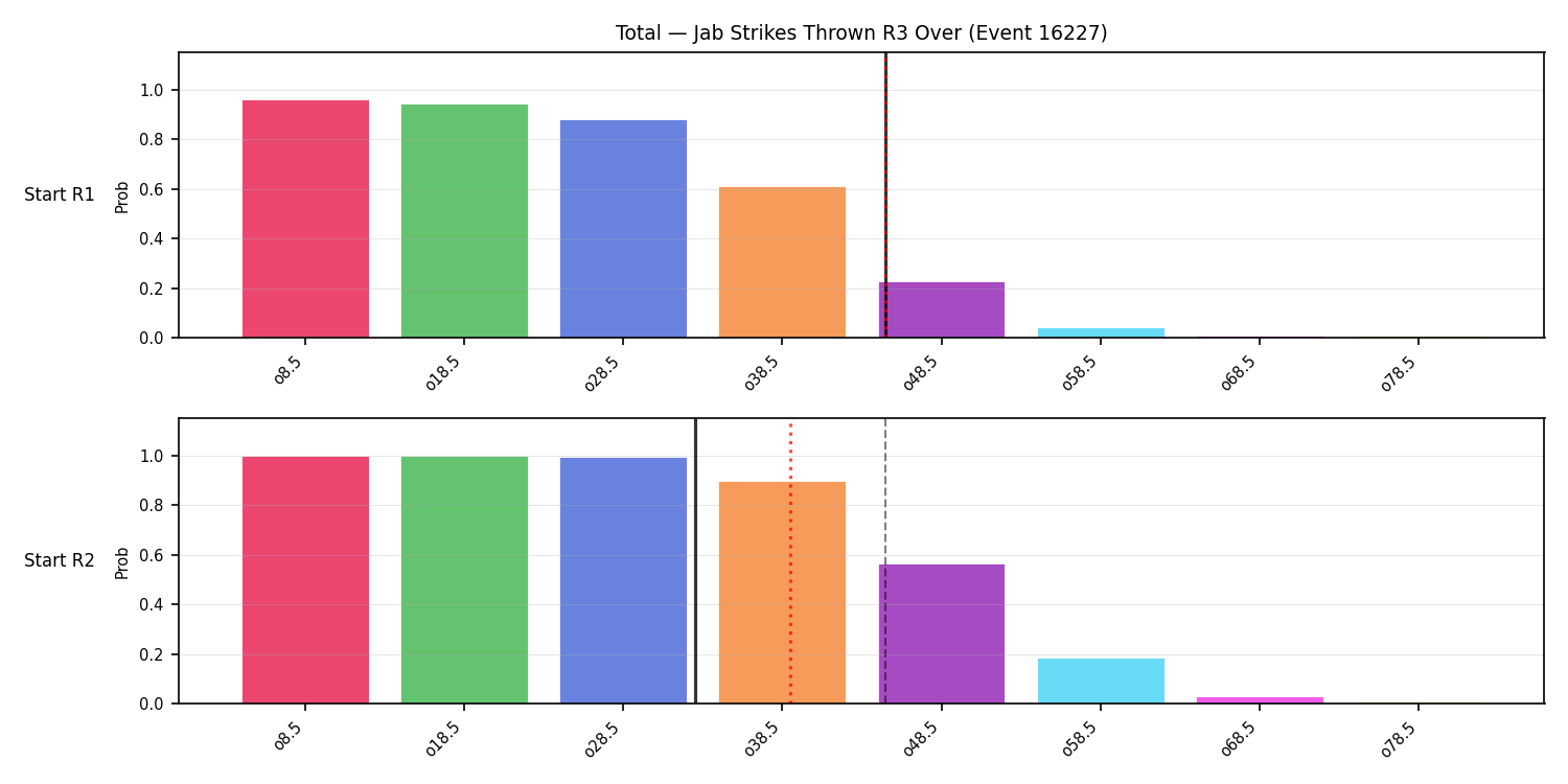 Stats/Round/Total Overs/Jab Strikes Thrown/Round 03/16227 Round 03 Over Snapshots — Prod