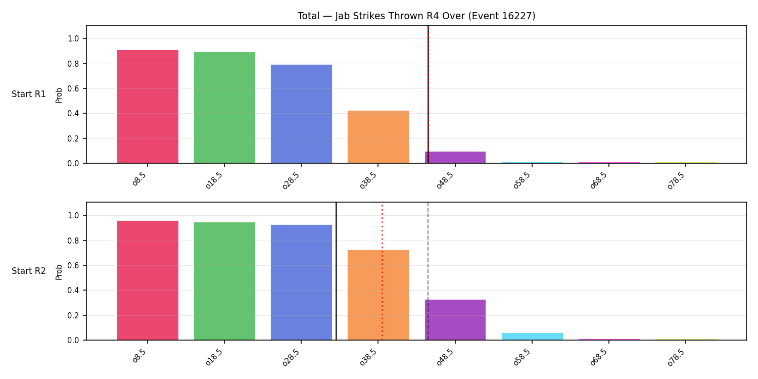 Stats/Round/Total Overs/Jab Strikes Thrown/Round 04/16227 Round 04 Over Snapshots — Prod
