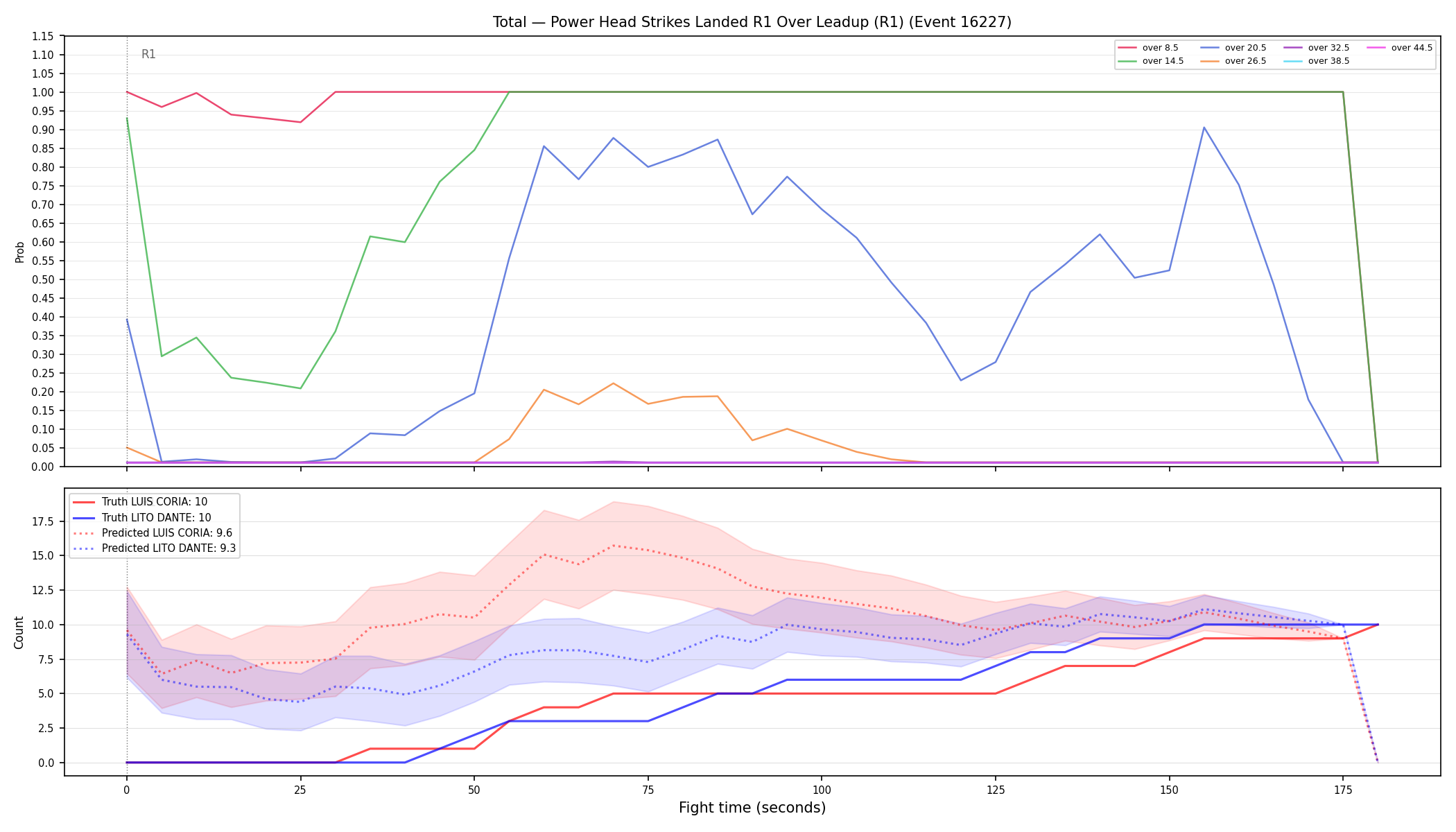 Stats/Round/Total Overs/Power Head Strikes Landed/Round 01/16227 Round 01 Over Leadup — Prod