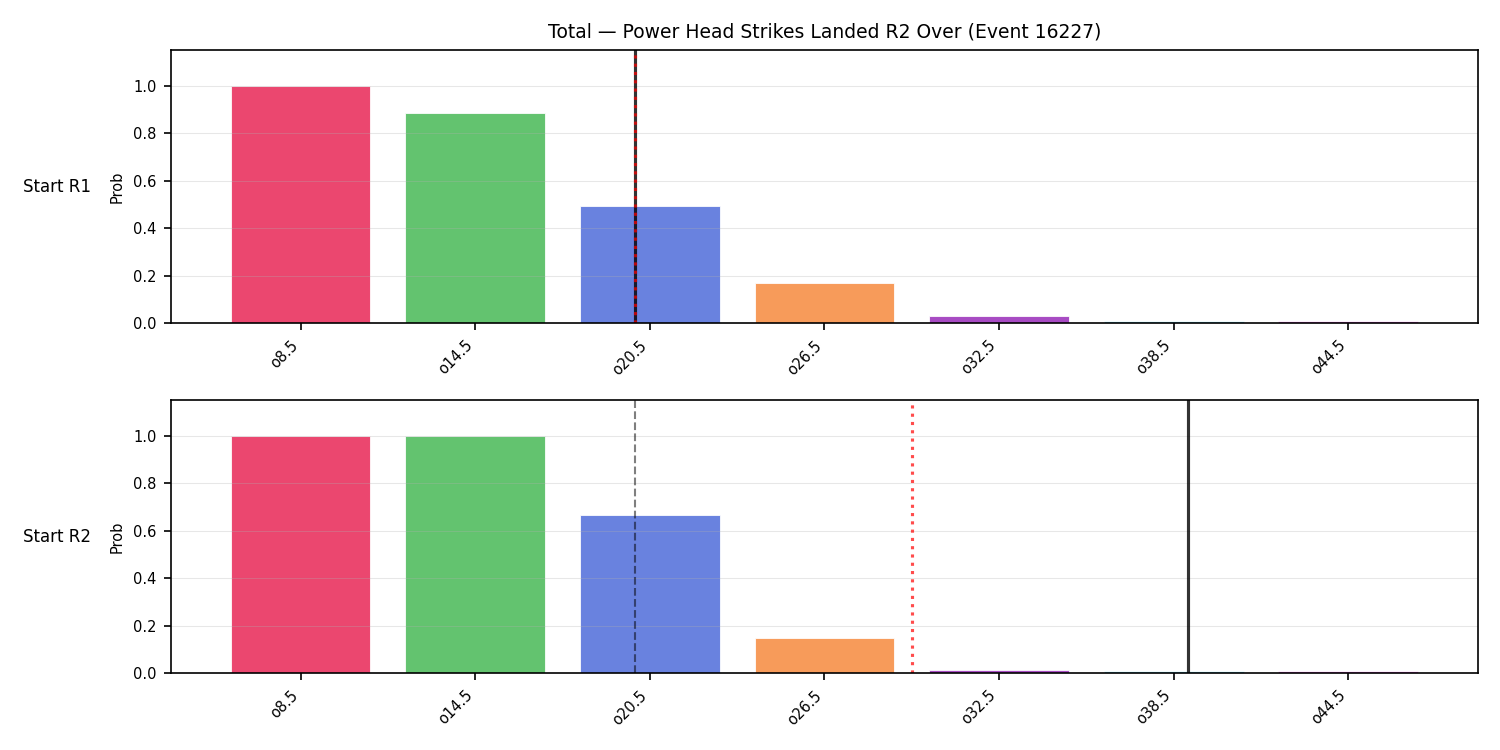 Stats/Round/Total Overs/Power Head Strikes Landed/Round 02/16227 Round 02 Over Snapshots — Prod