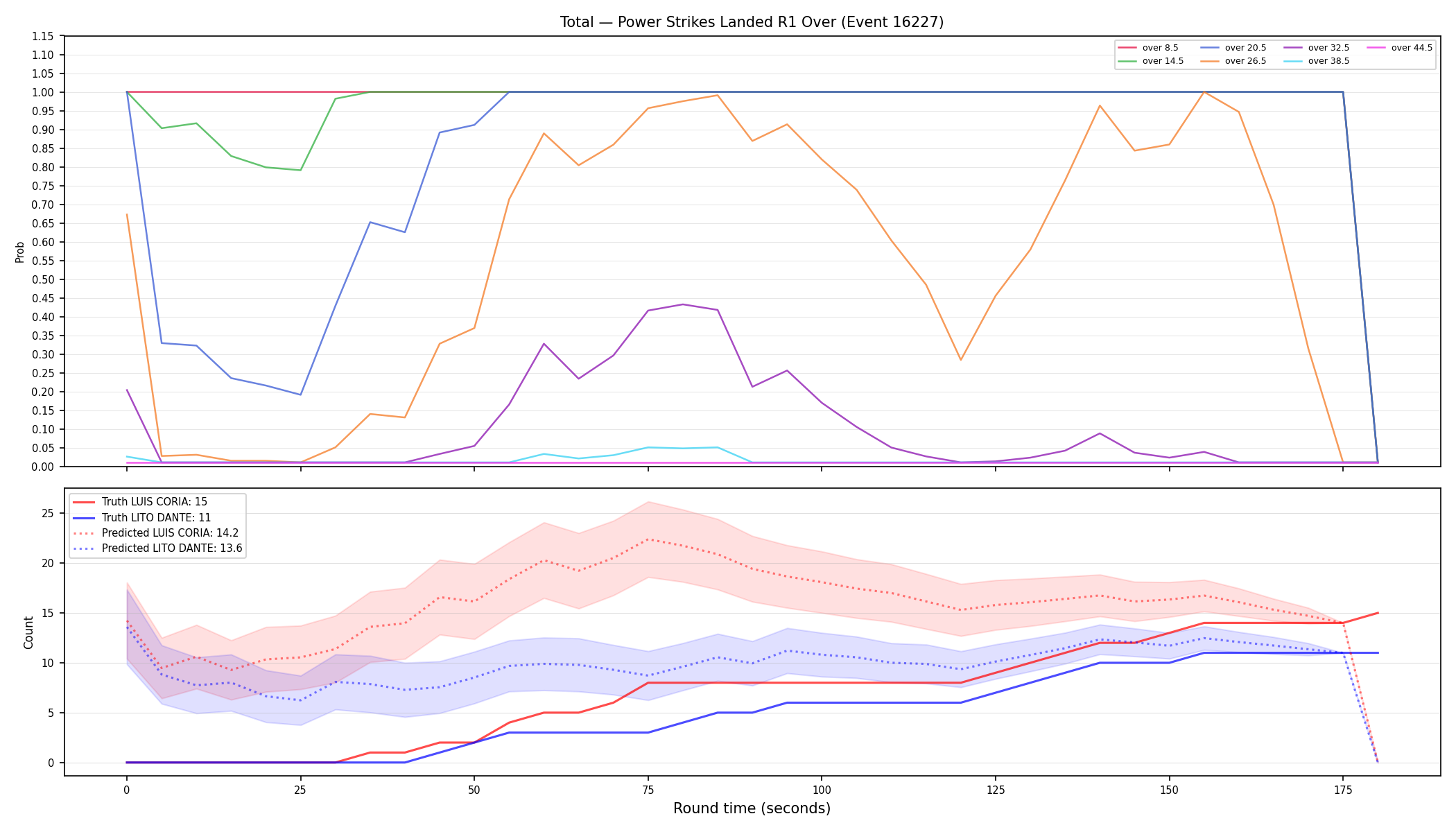 Stats/Round/Total Overs/Power Strikes Landed/Round 01/16227 Round 01 Over — Prod