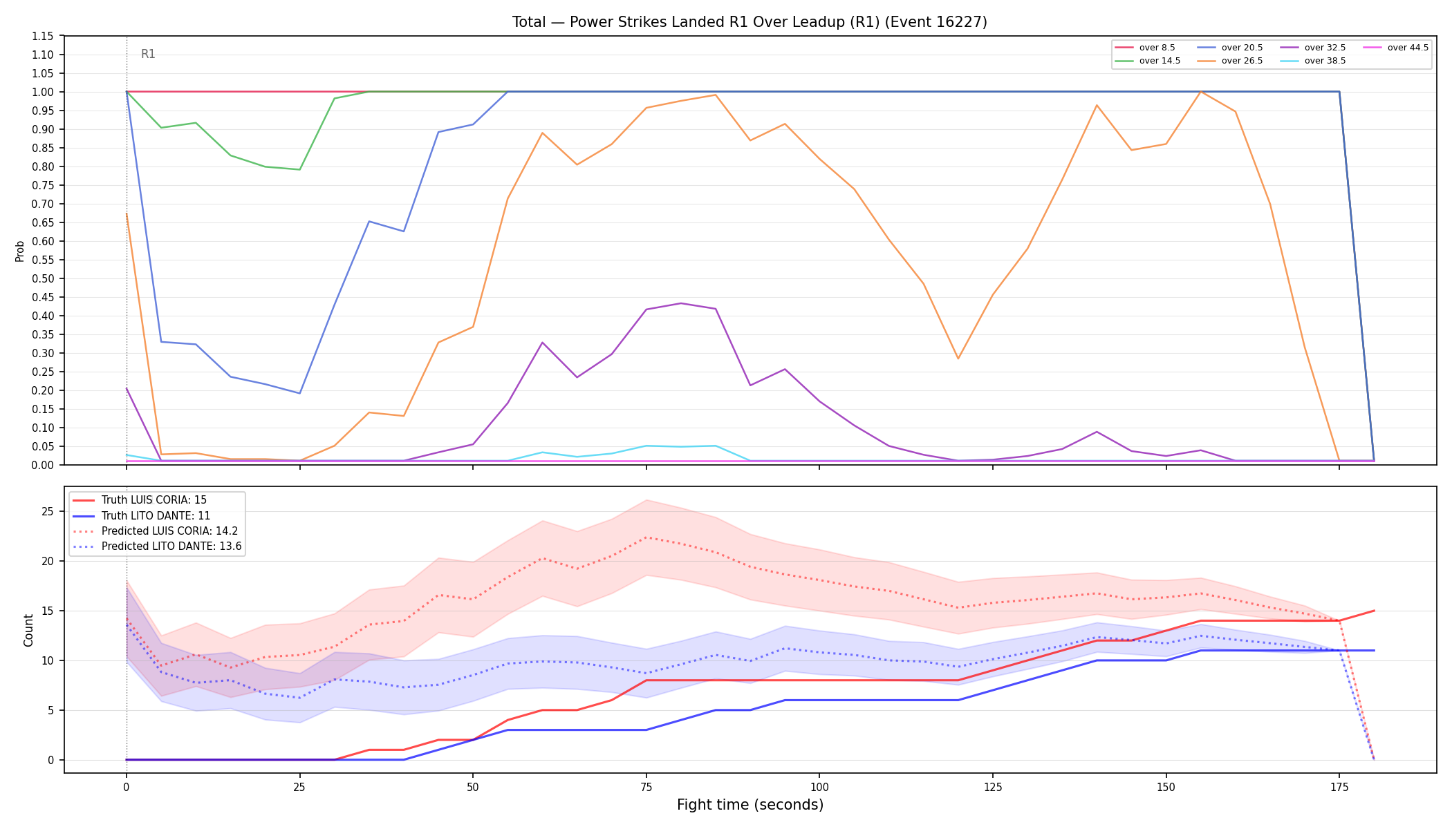 Stats/Round/Total Overs/Power Strikes Landed/Round 01/16227 Round 01 Over Leadup — Prod