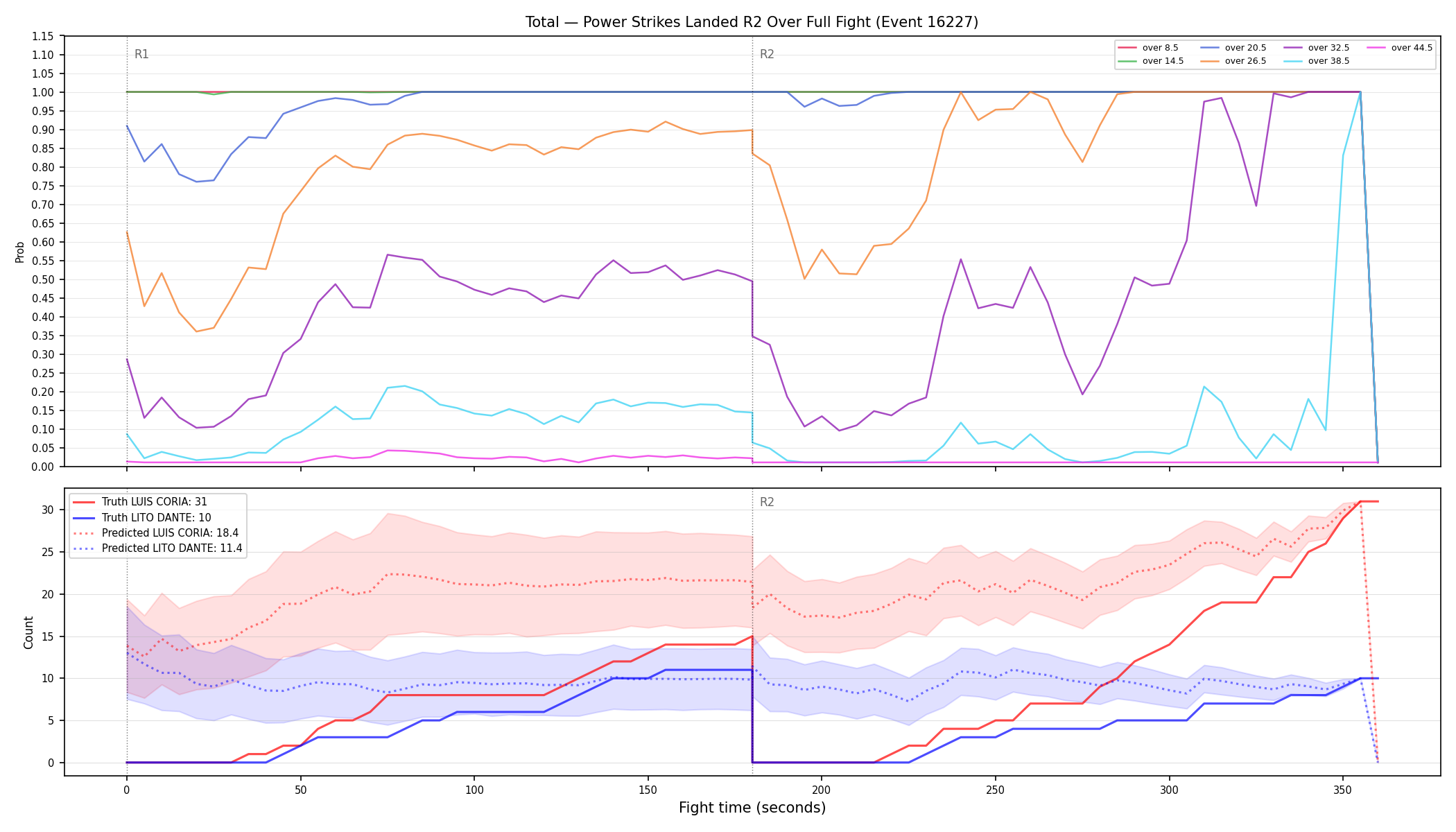 Stats/Round/Total Overs/Power Strikes Landed/Round 02/16227 Round 02 Over Fight — Prod